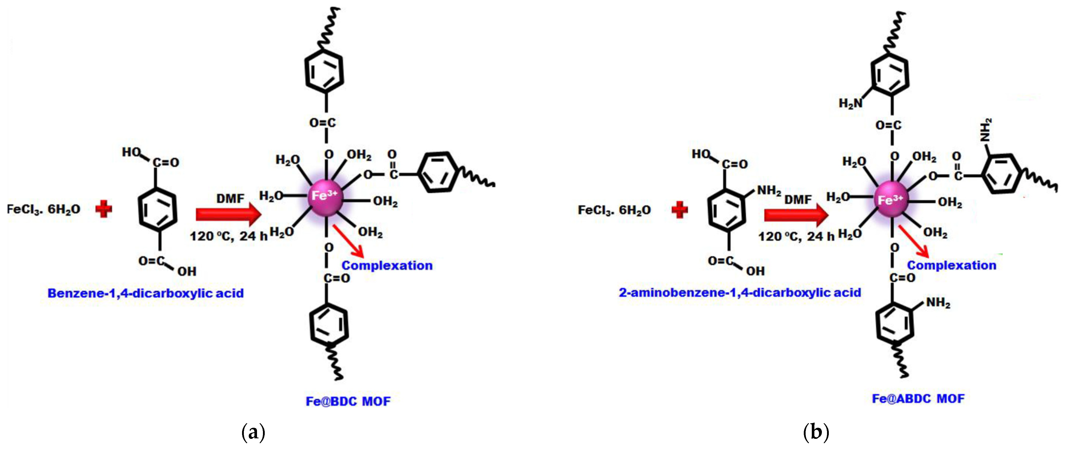 Separations 10 00467 g006
