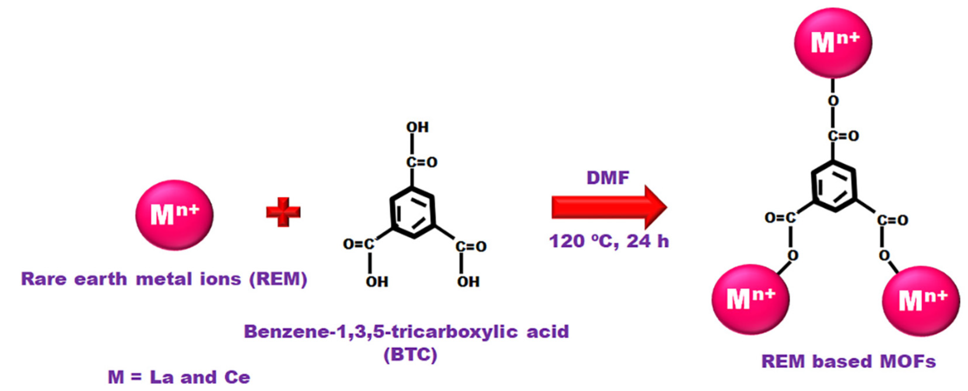 Separations 10 00467 g008
