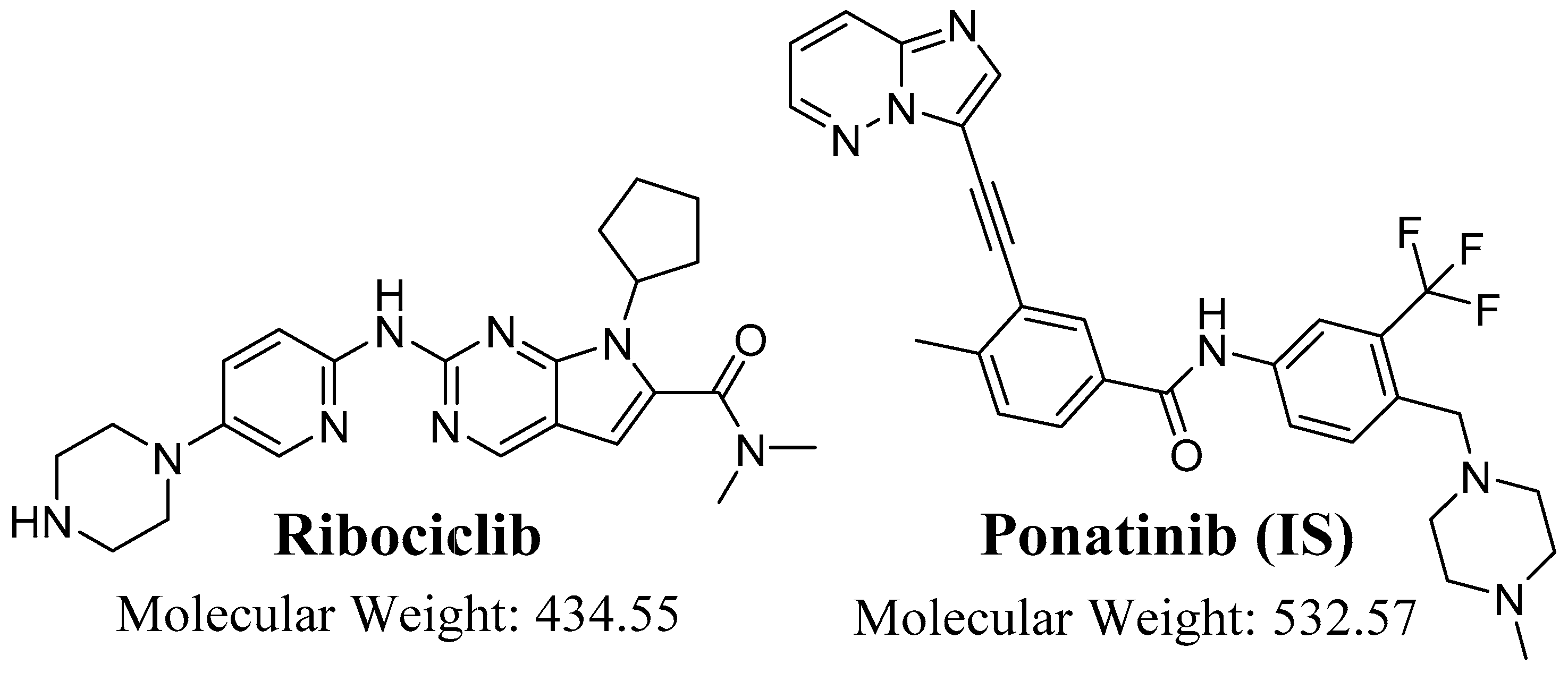 Separations 10 00472 g001
