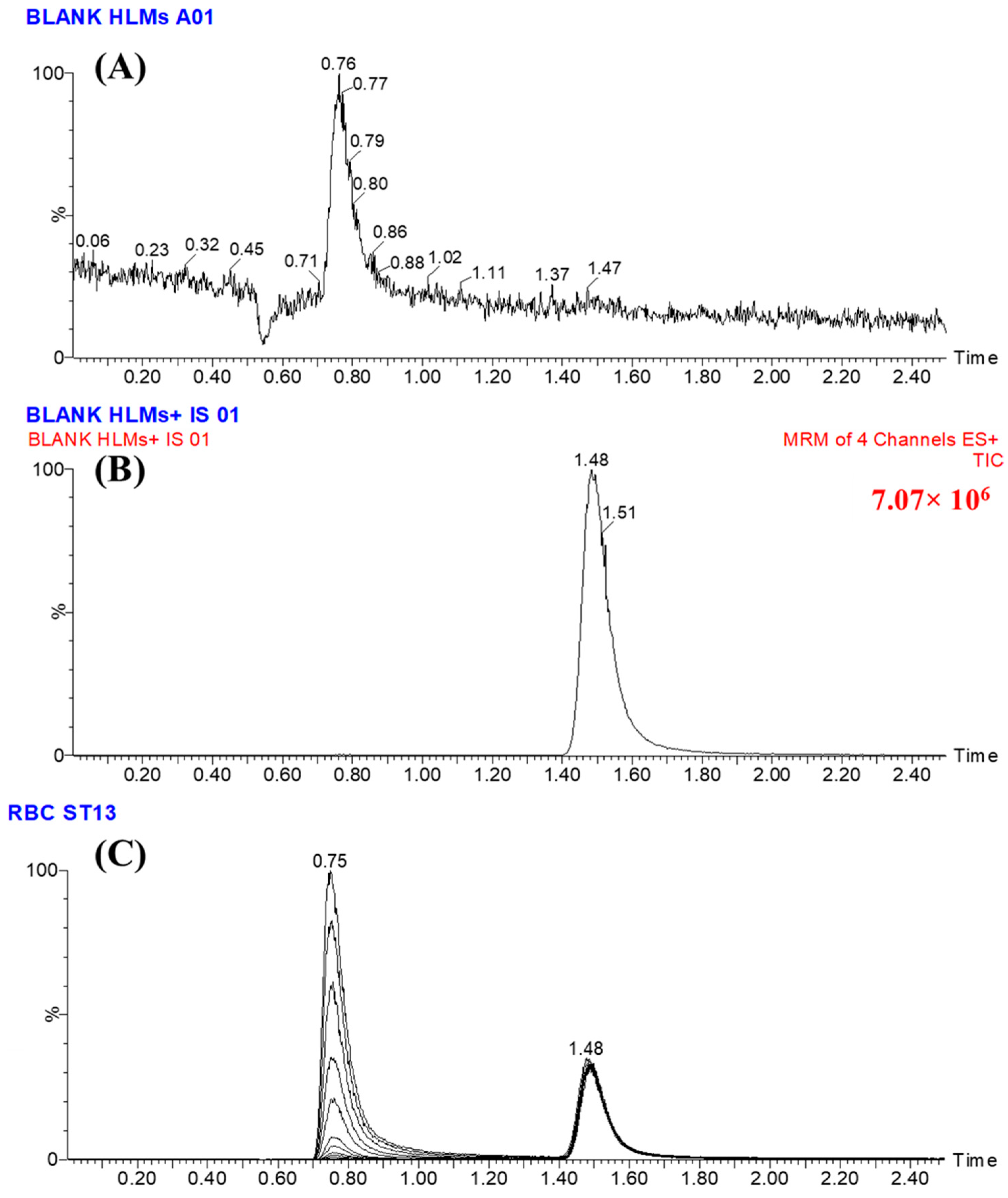 Separations 10 00472 g003