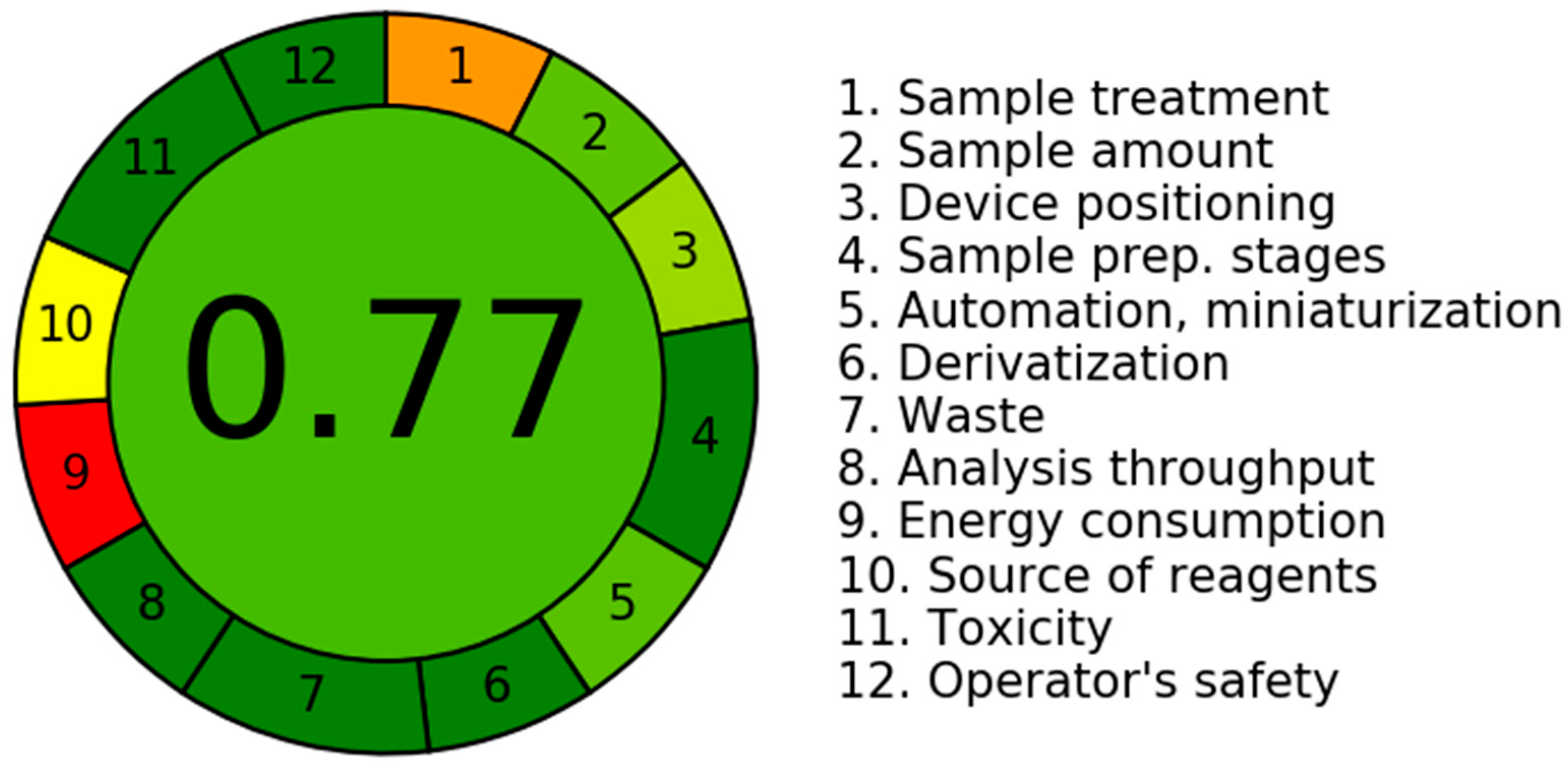 Separations 10 00472 g005