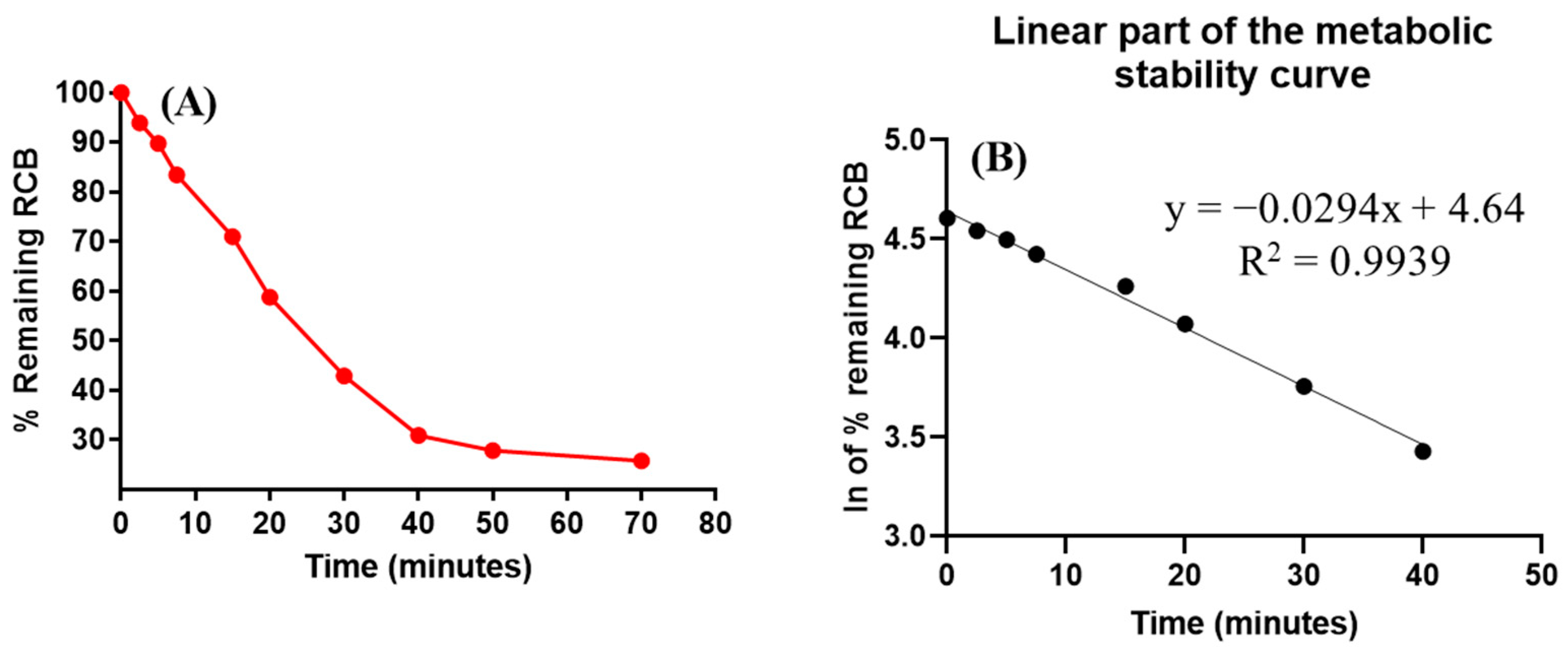 Separations 10 00472 g006