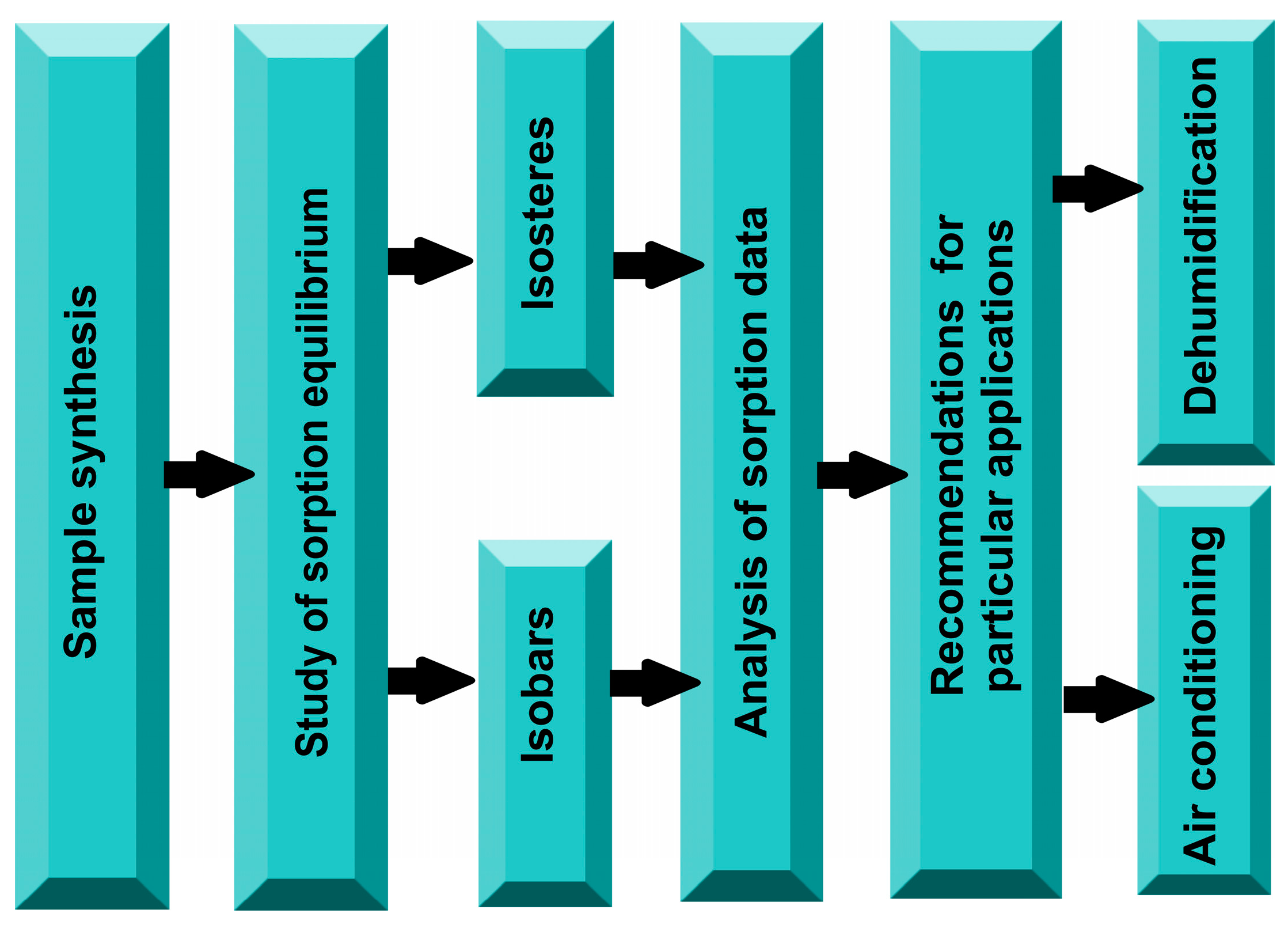 Separations 10 00473 g002