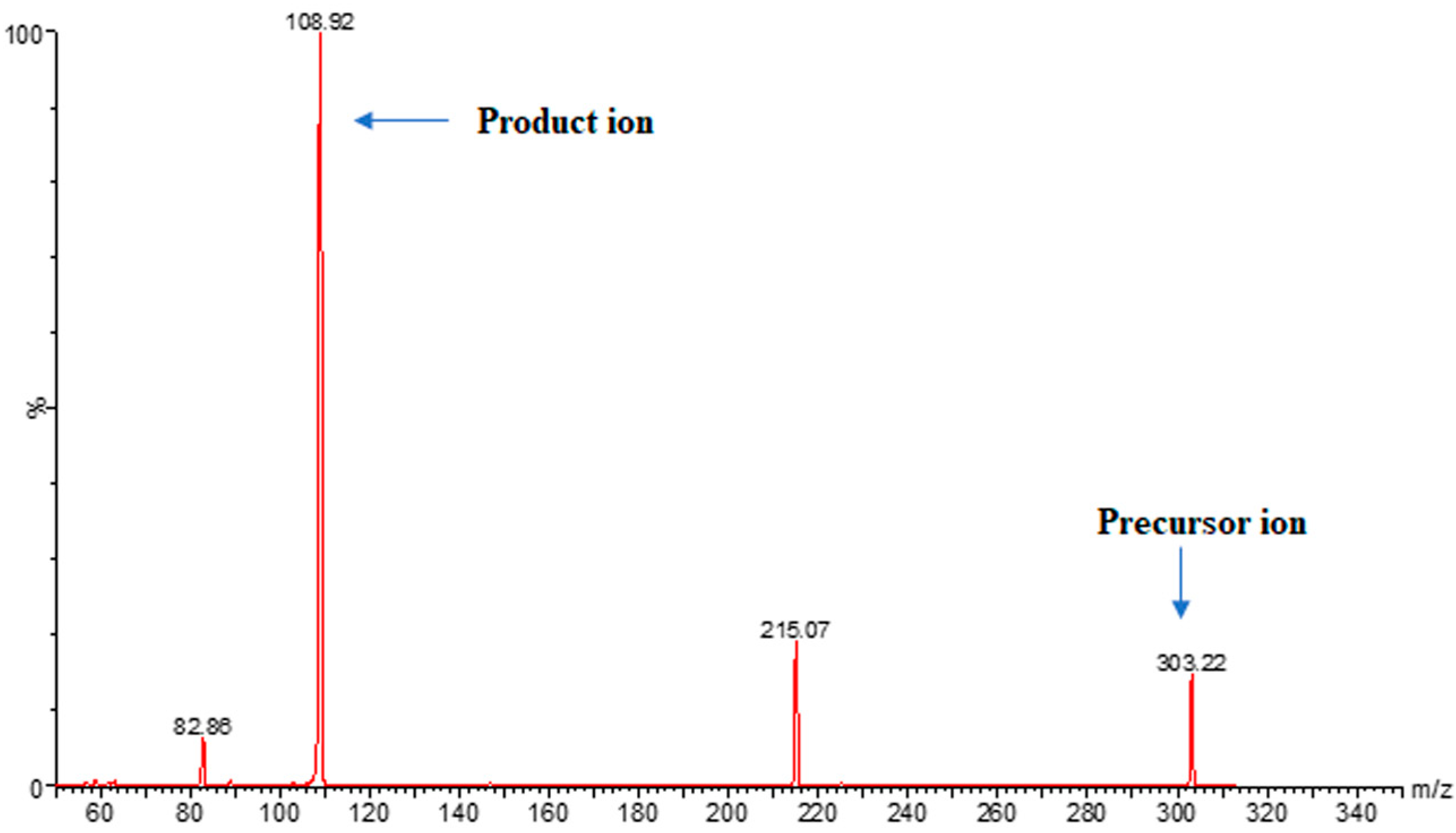 Separations 10 00474 g001