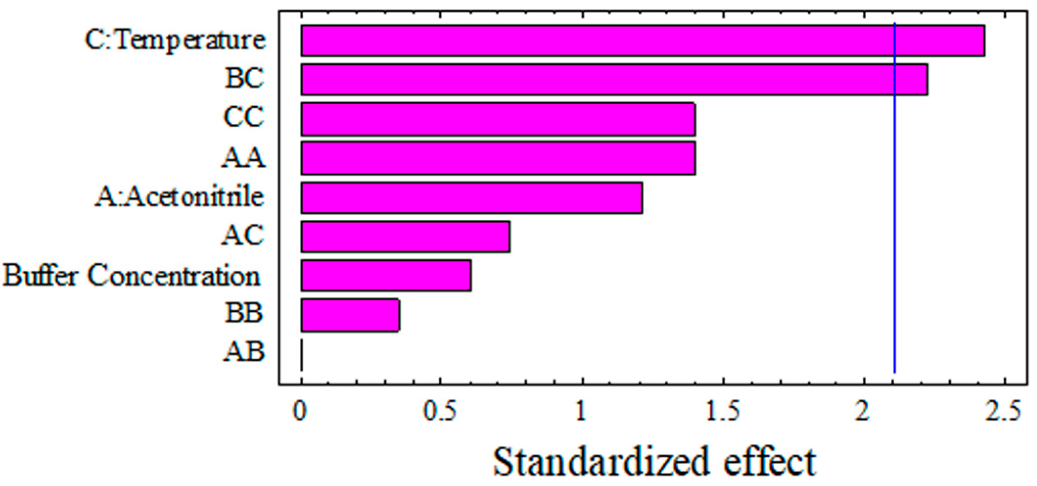 Separations 10 00474 g002