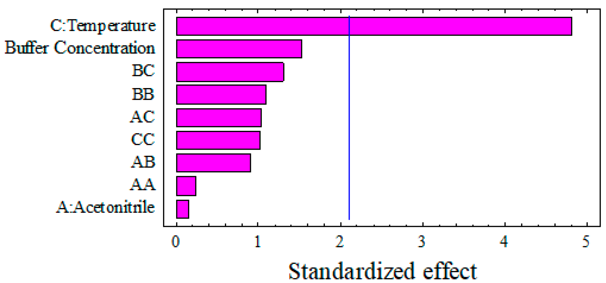 Separations 10 00474 g004
