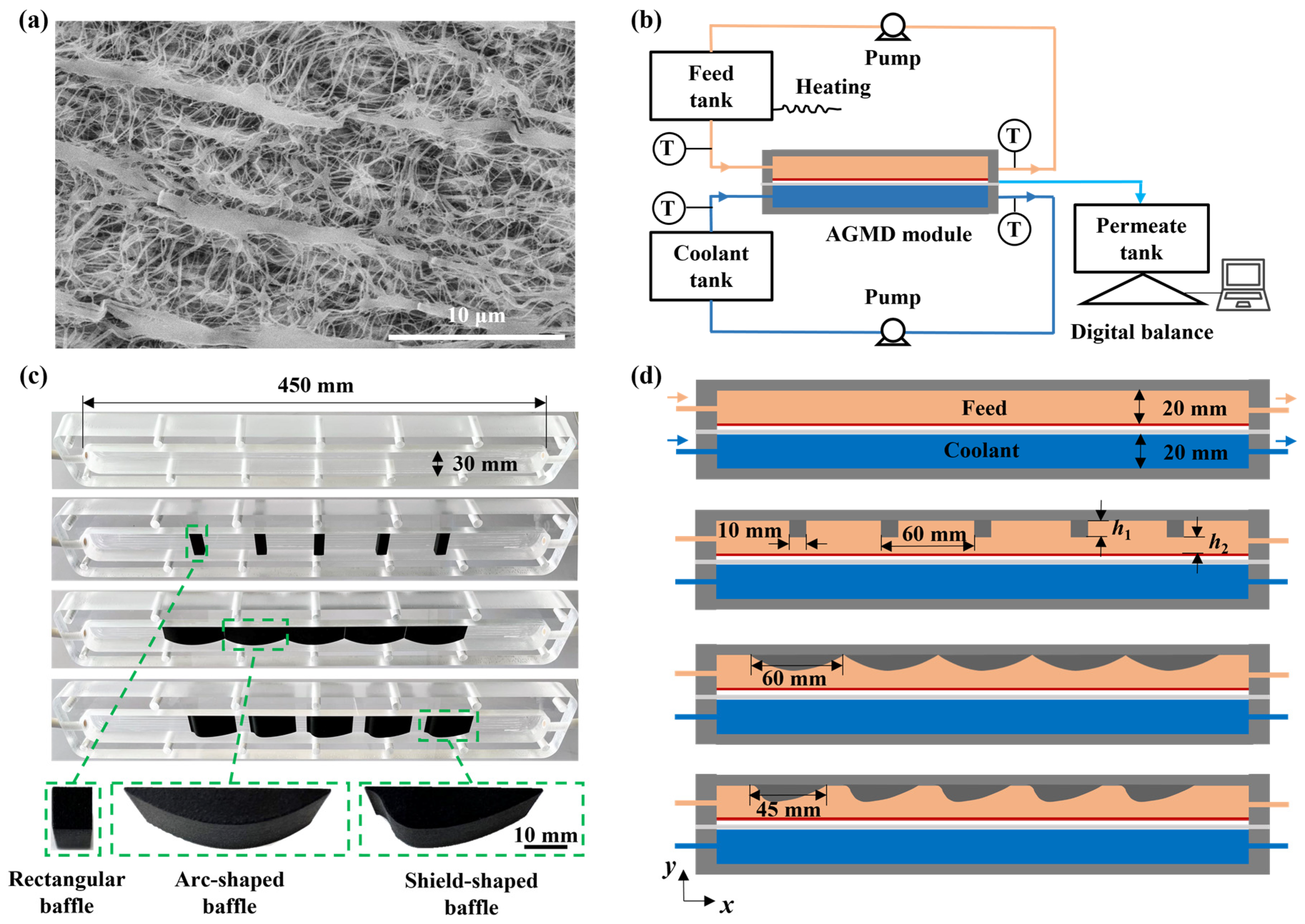 Separations 10 00485 g001