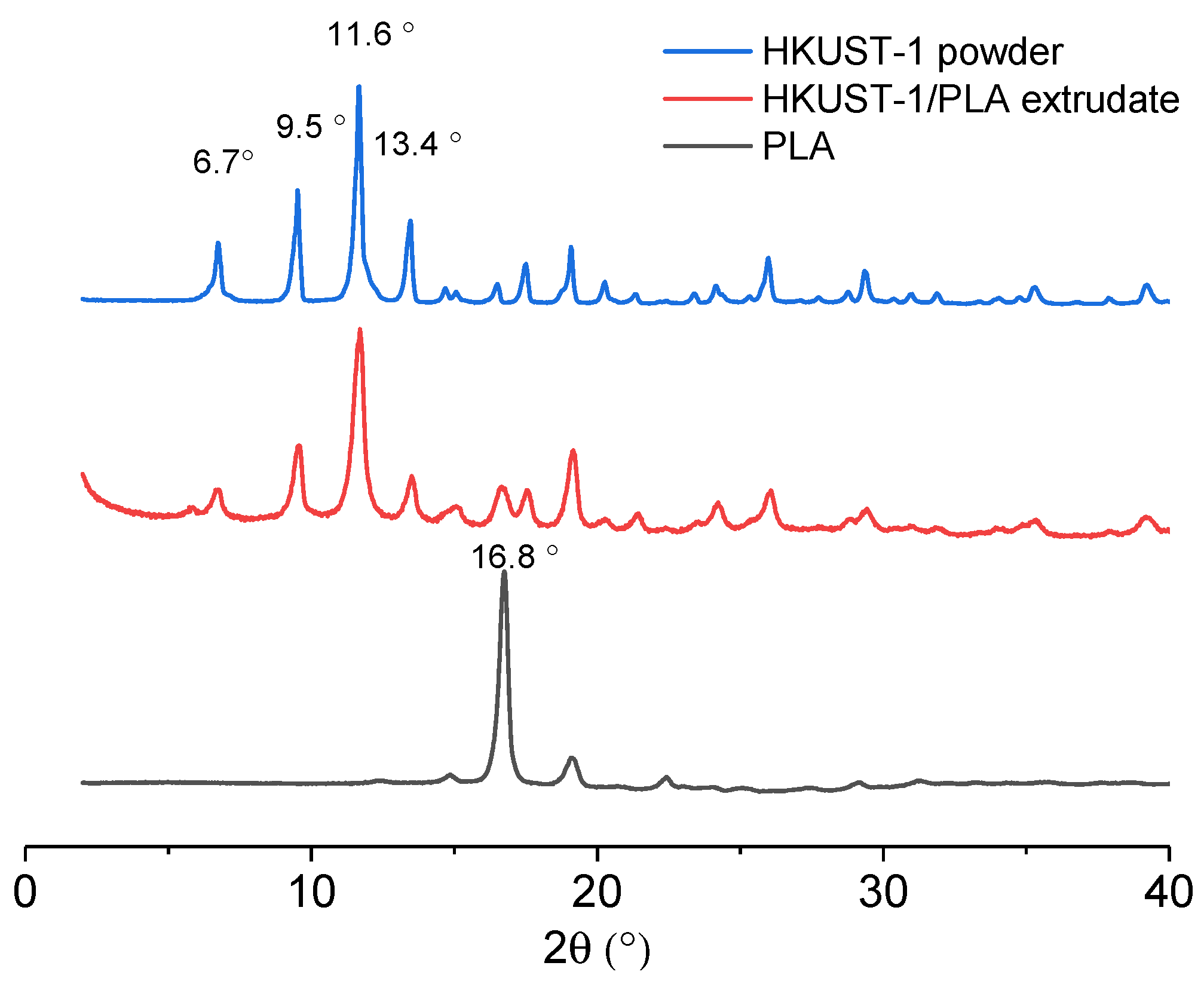 Separations 10 00487 g002
