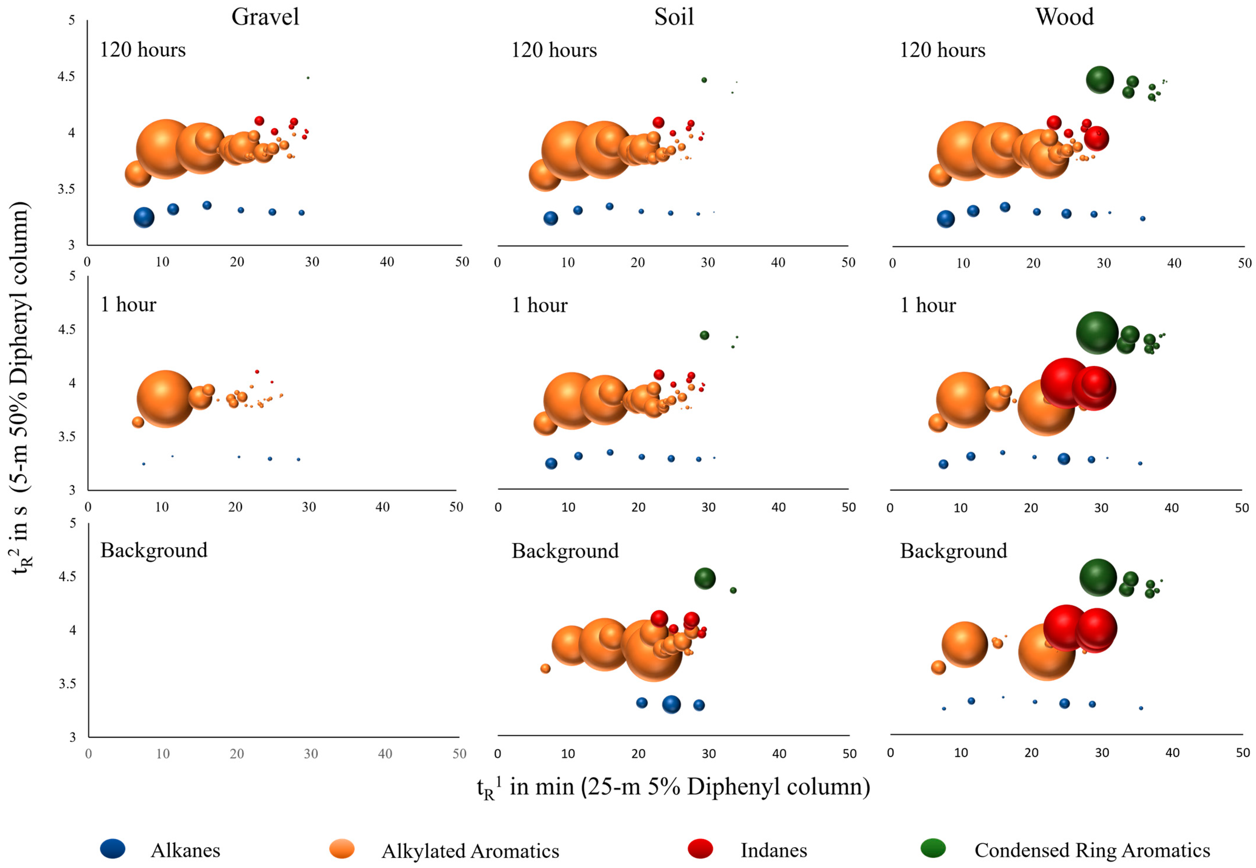 Separations 10 00491 g002