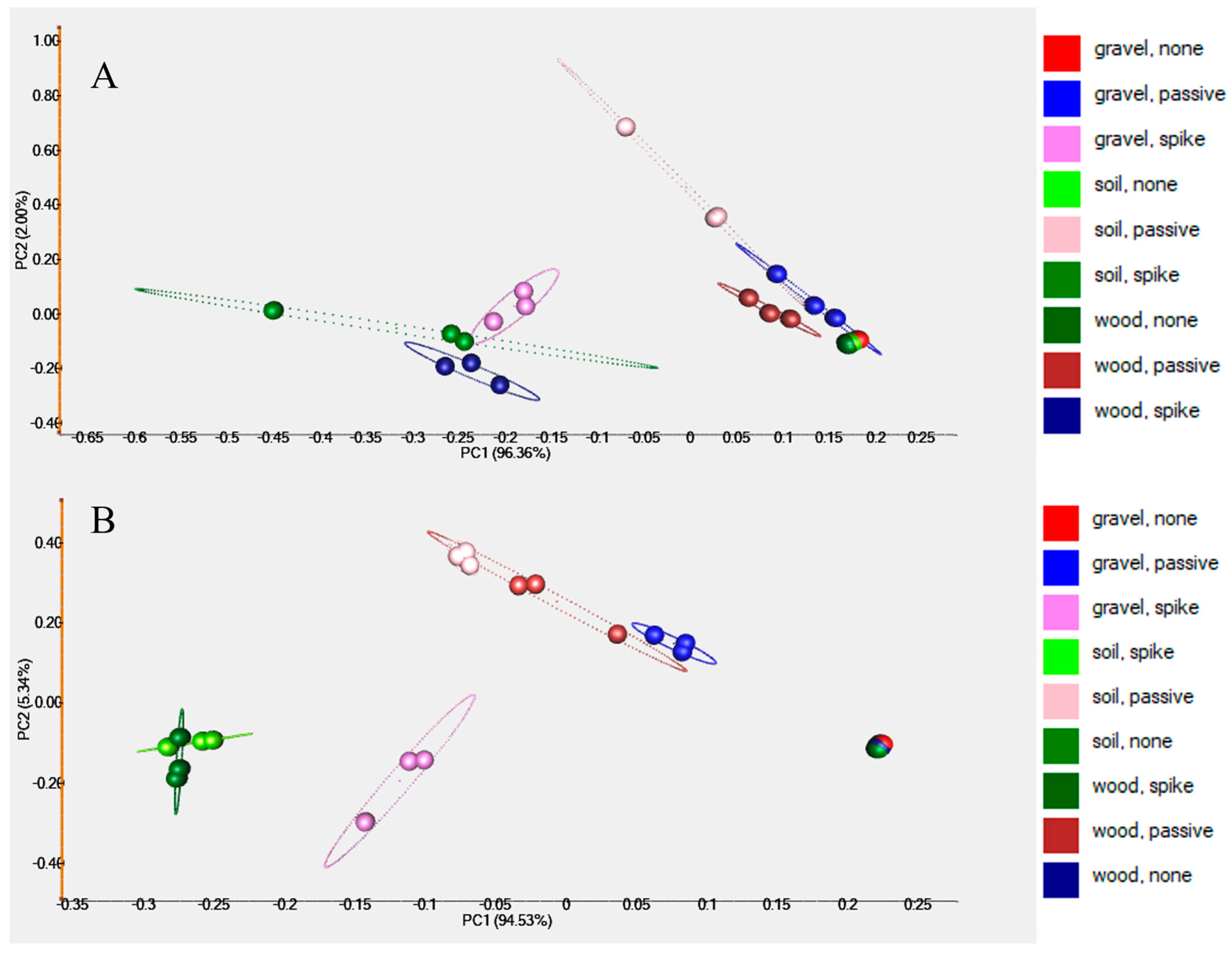 Separations 10 00491 g004