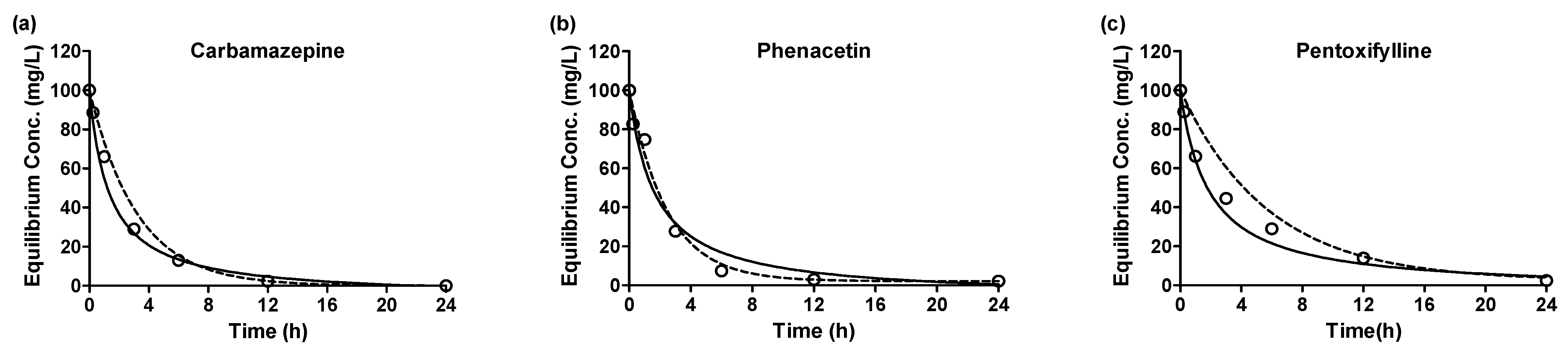 Separations 10 00501 g002a