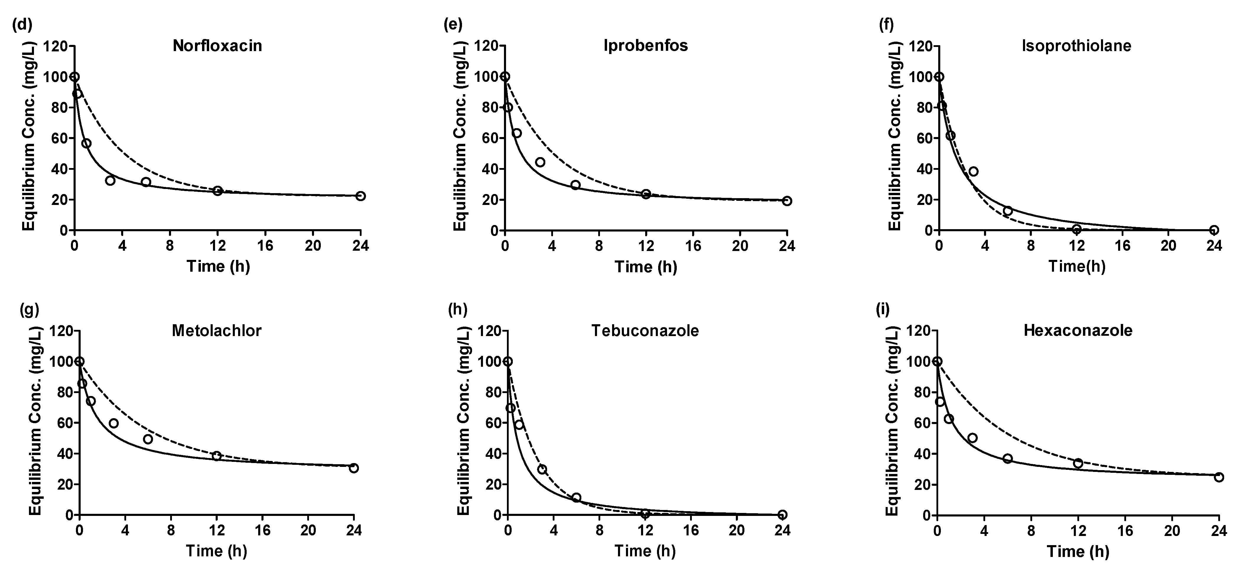 Separations 10 00501 g002b