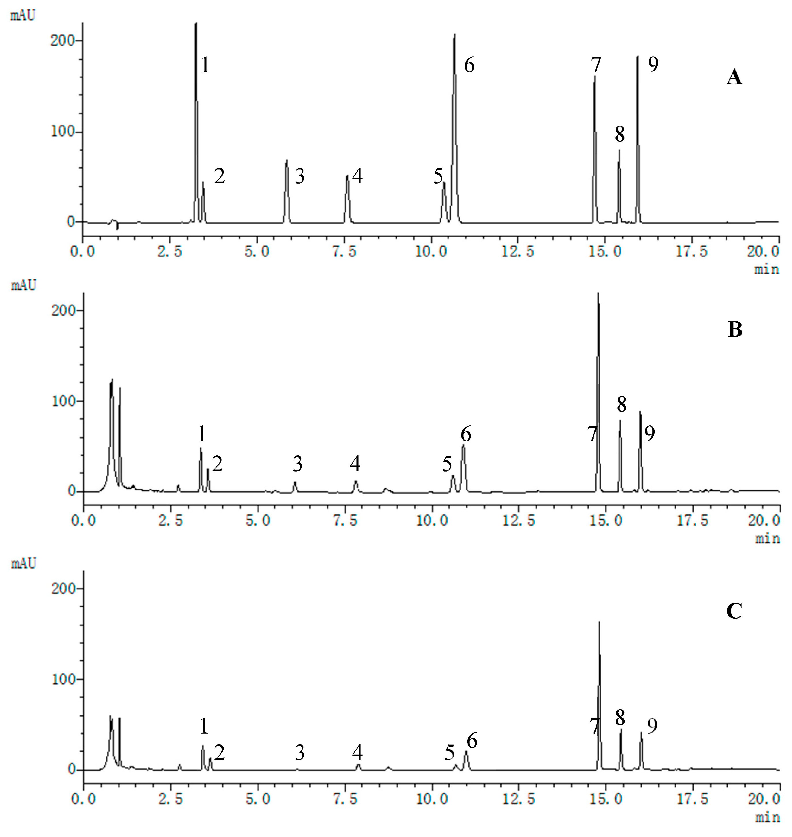 Identifying Furanocoumarins in Grapefruit Juice via Mass Spectrometry -  Examining Food
