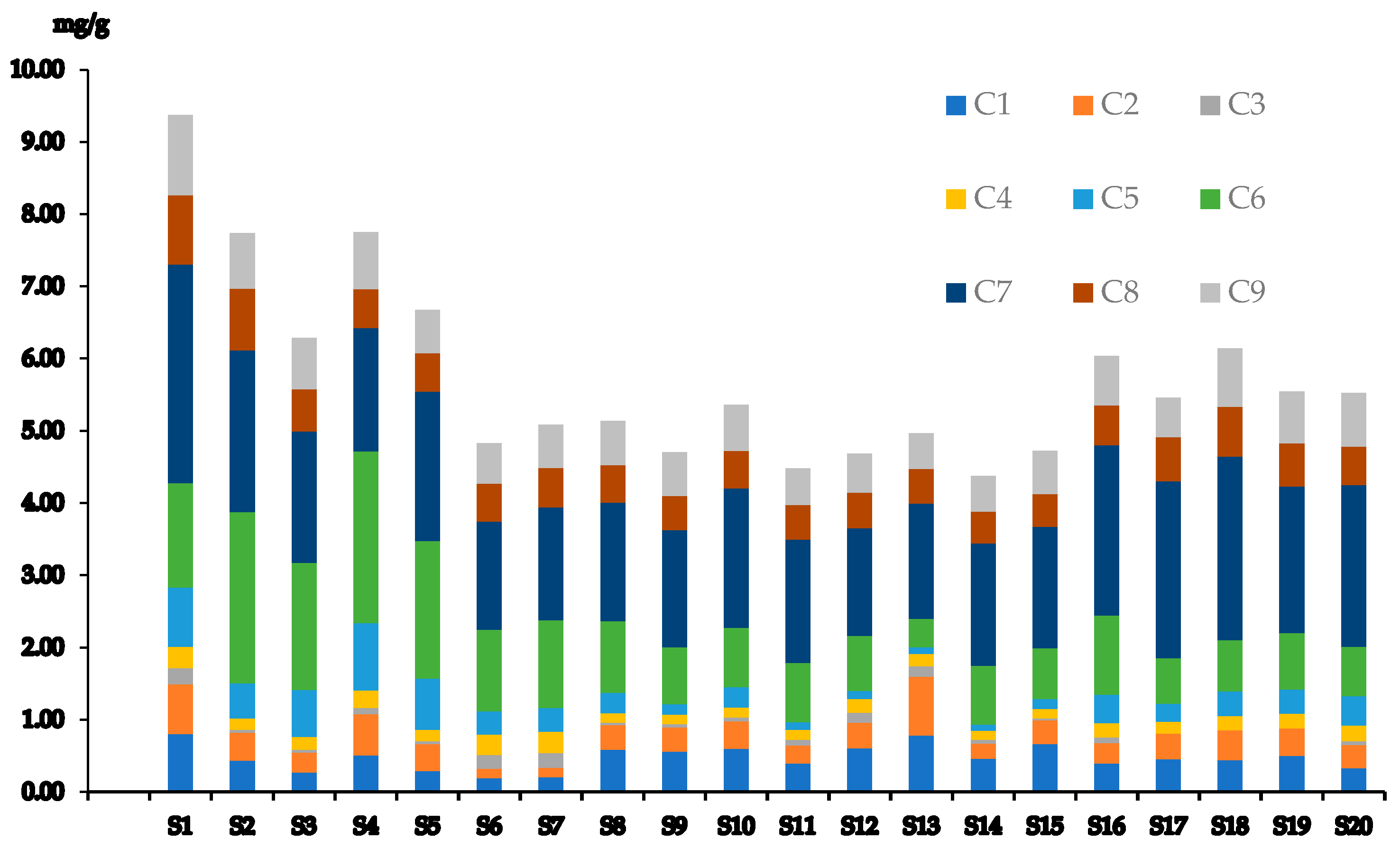 Separations 10 00508 g003 Separations 10 00508 g003