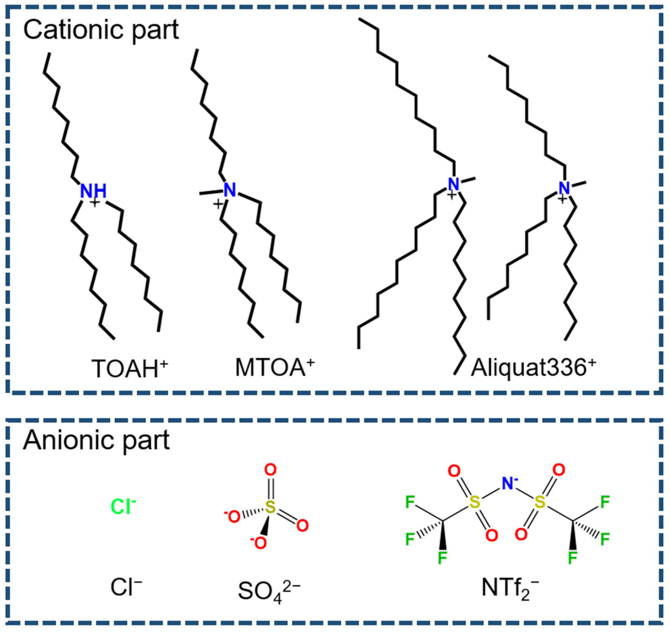 Separations 10 00509 g001
