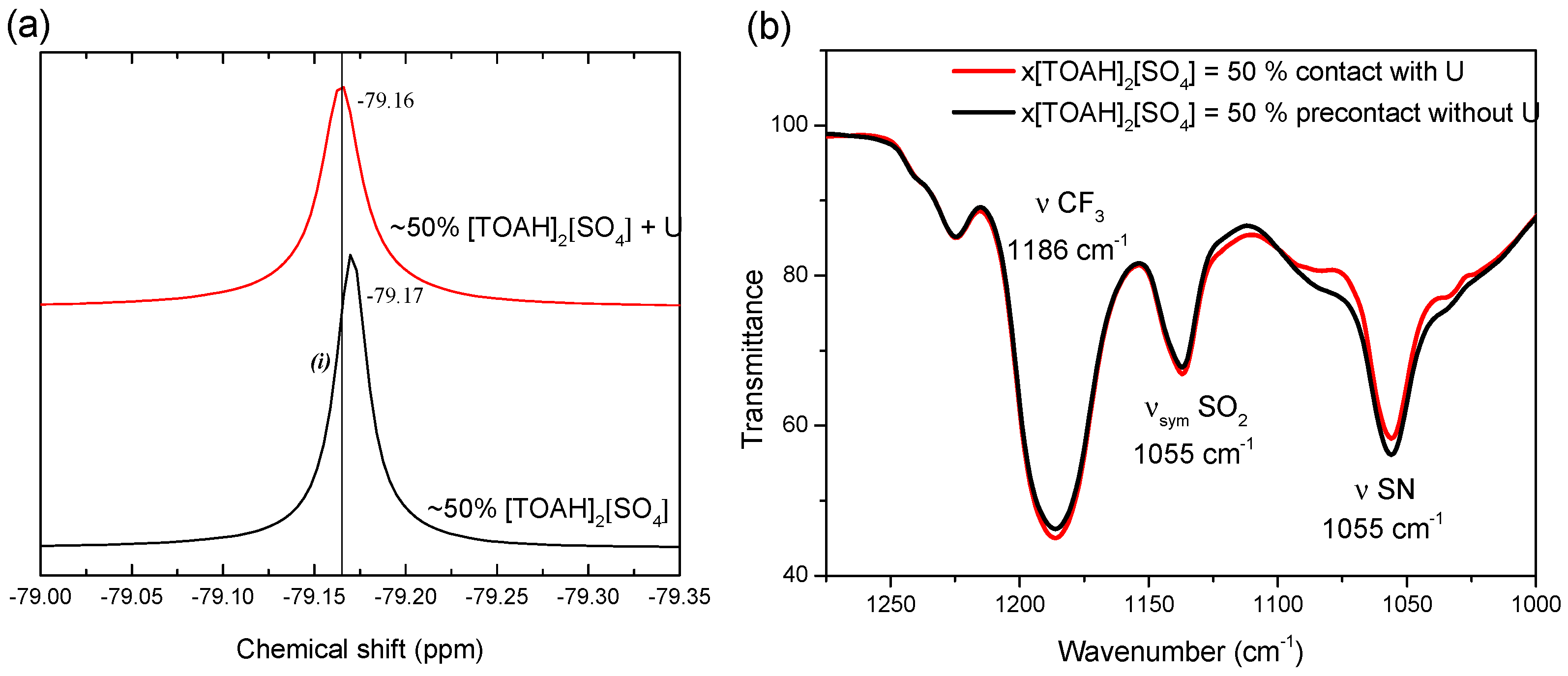 Separations 10 00509 g004