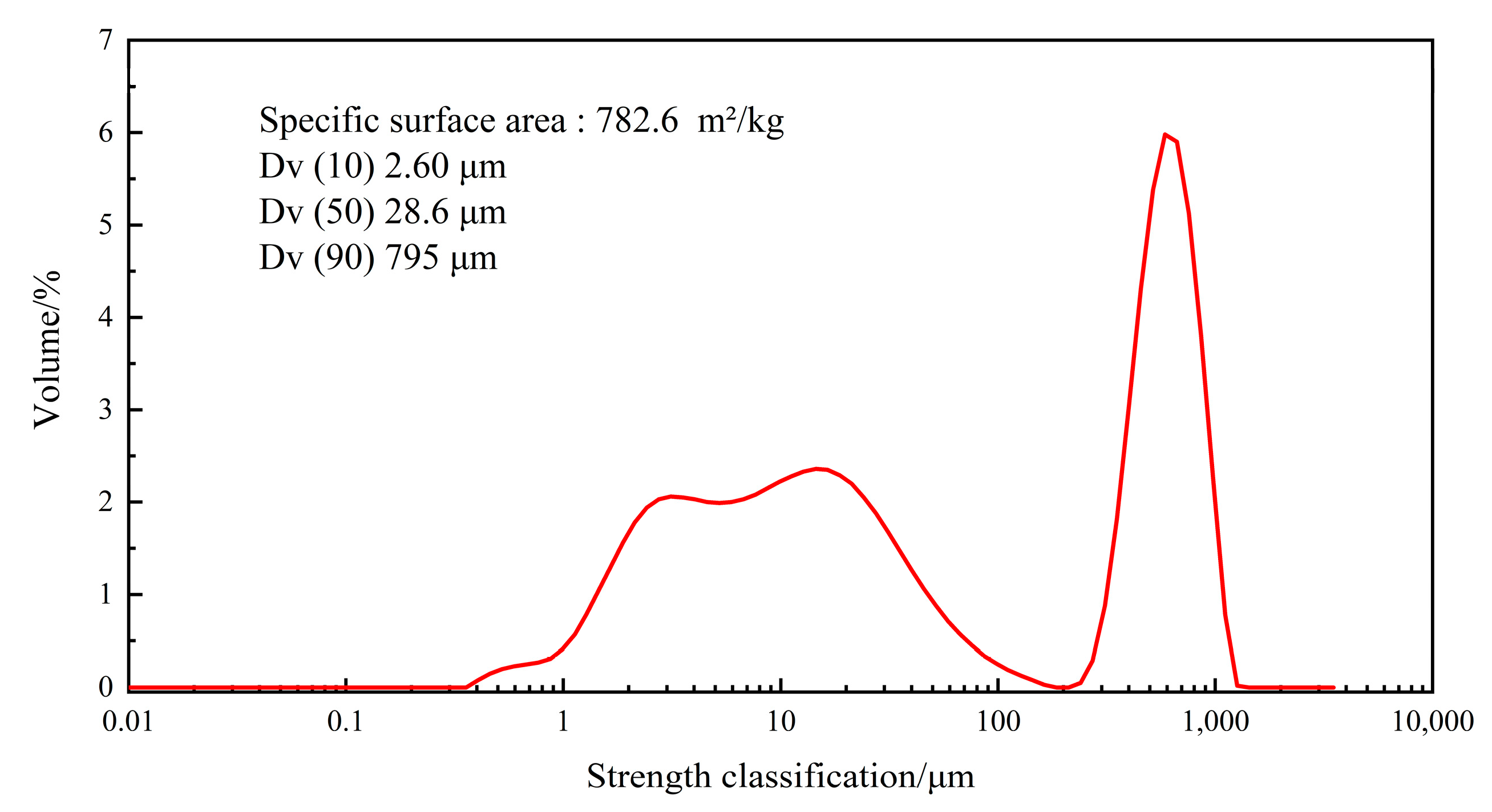Separations 10 00510 g004