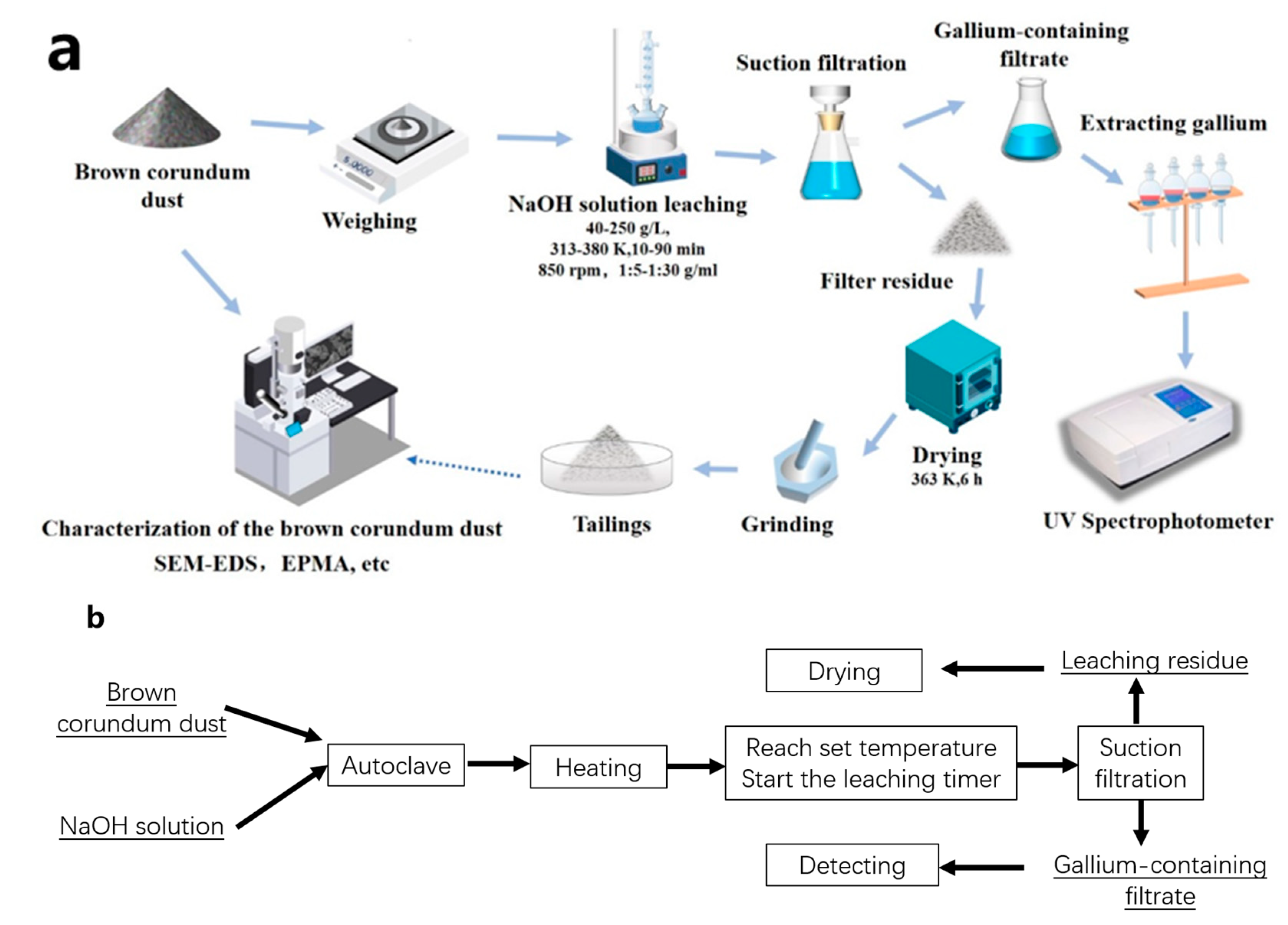 Separations 10 00510 g006