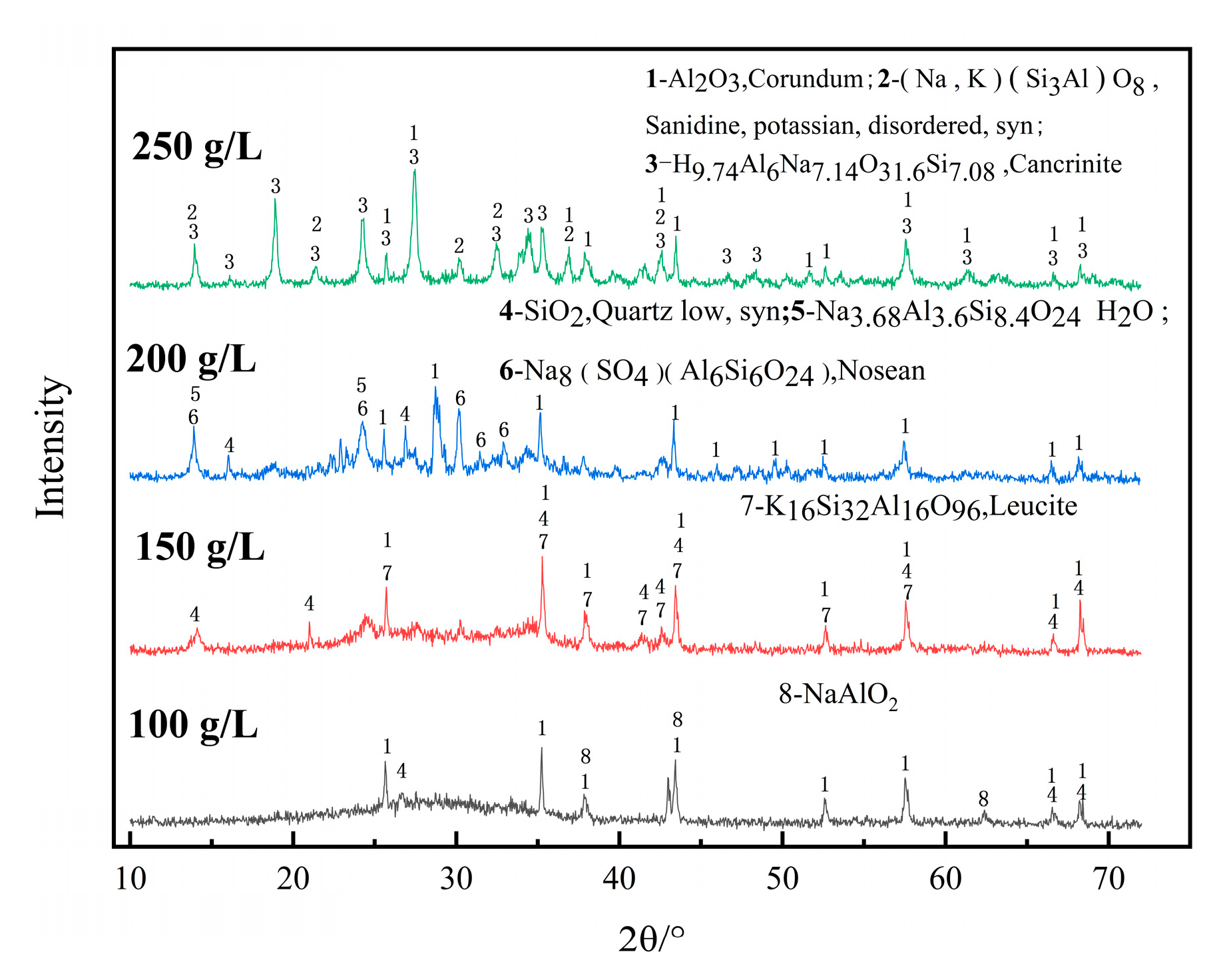 Separations 10 00510 g010