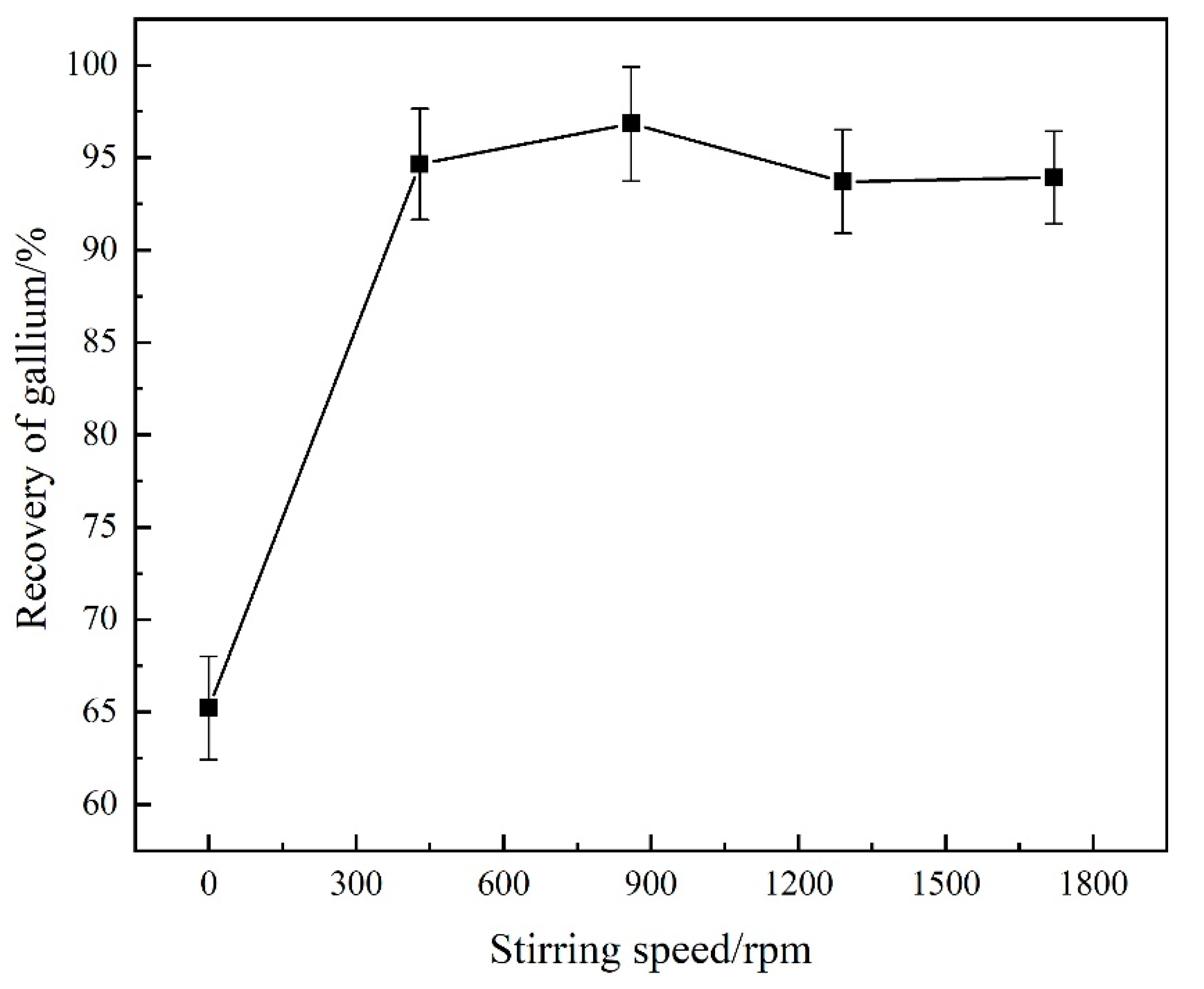Separations 10 00510 g015