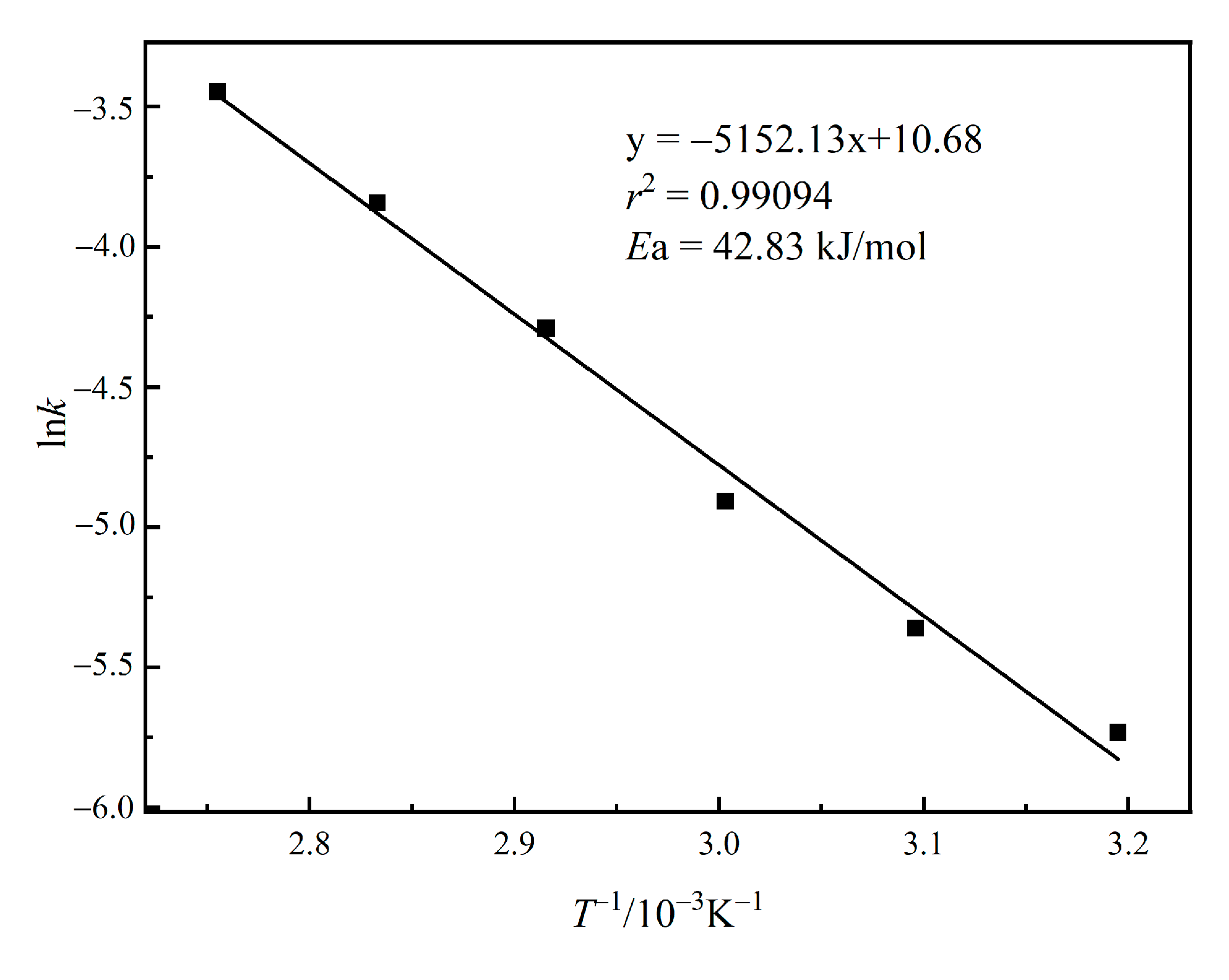 Separations 10 00510 g018