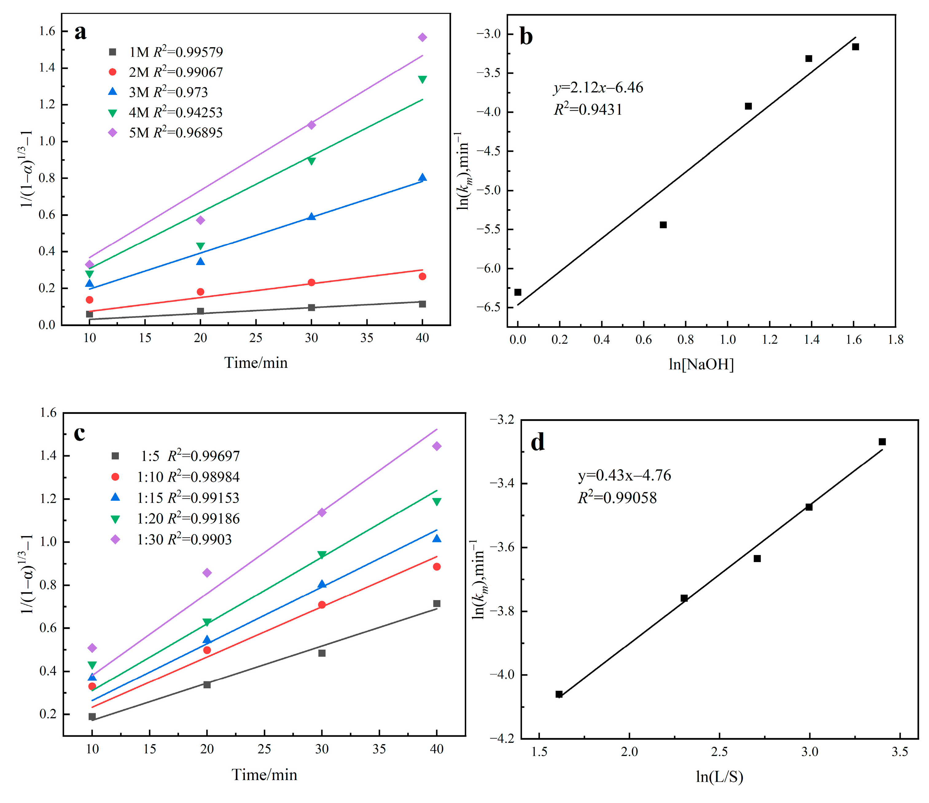 Separations 10 00510 g019