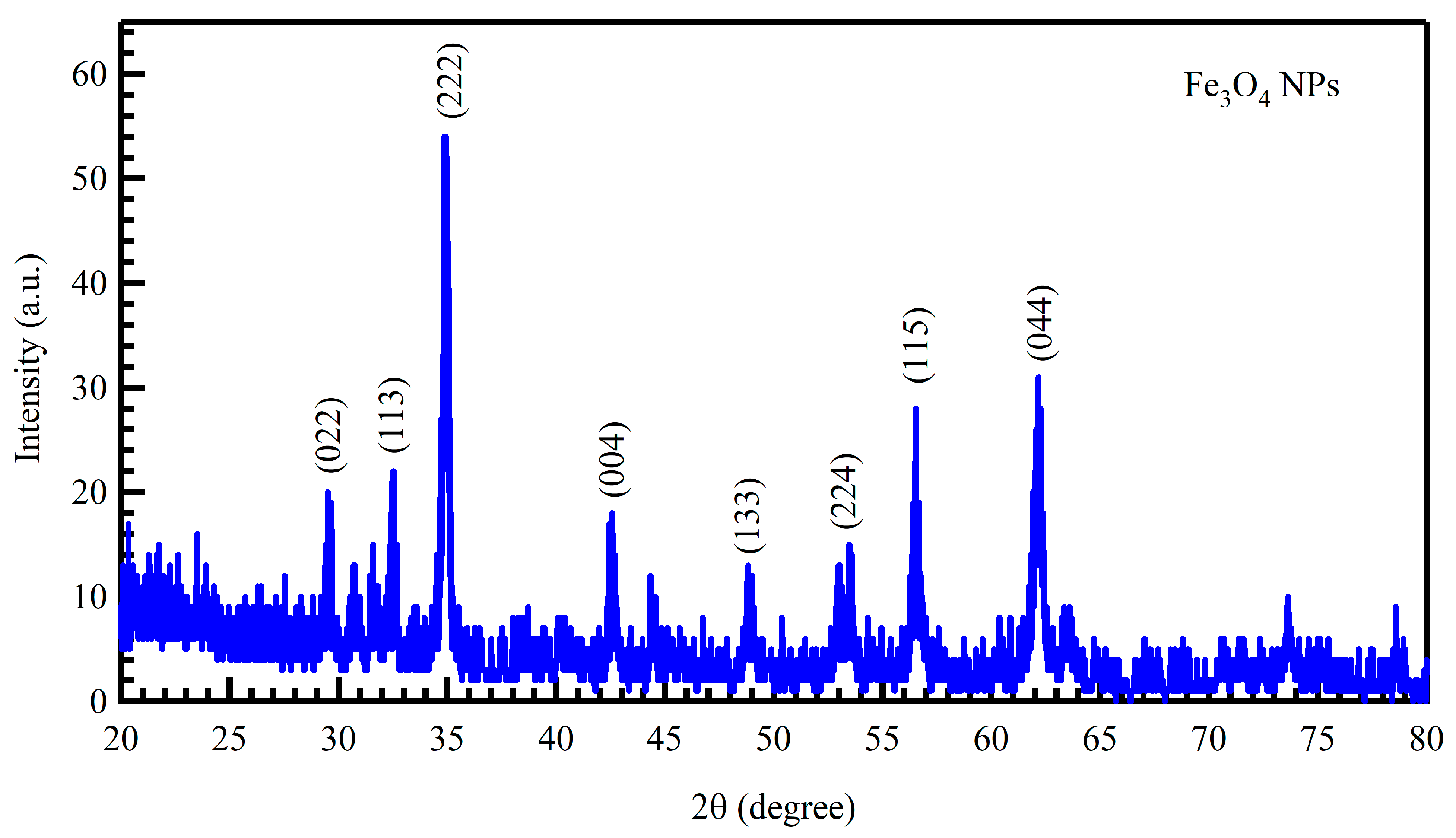 Separations 10 00518 g004