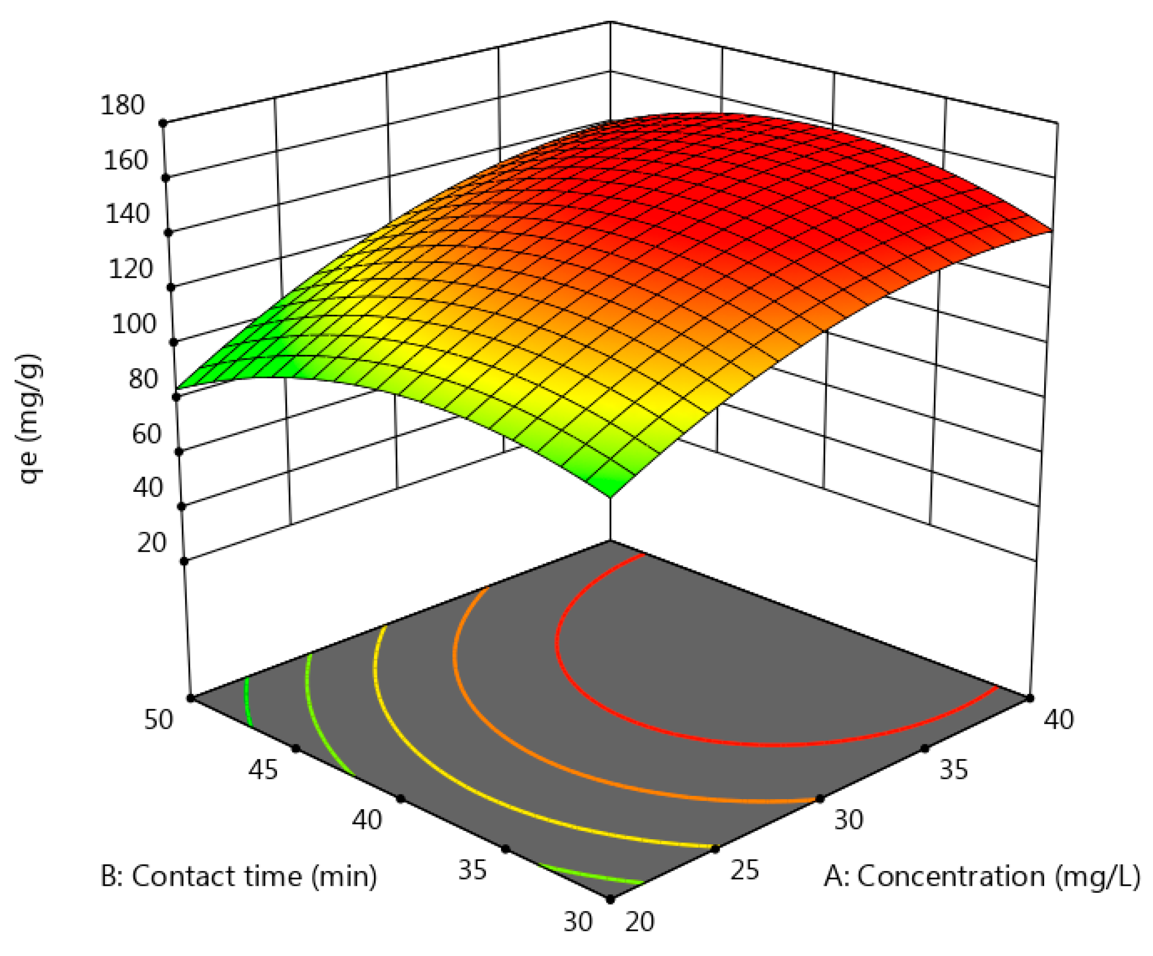 Separations 10 00518 g007