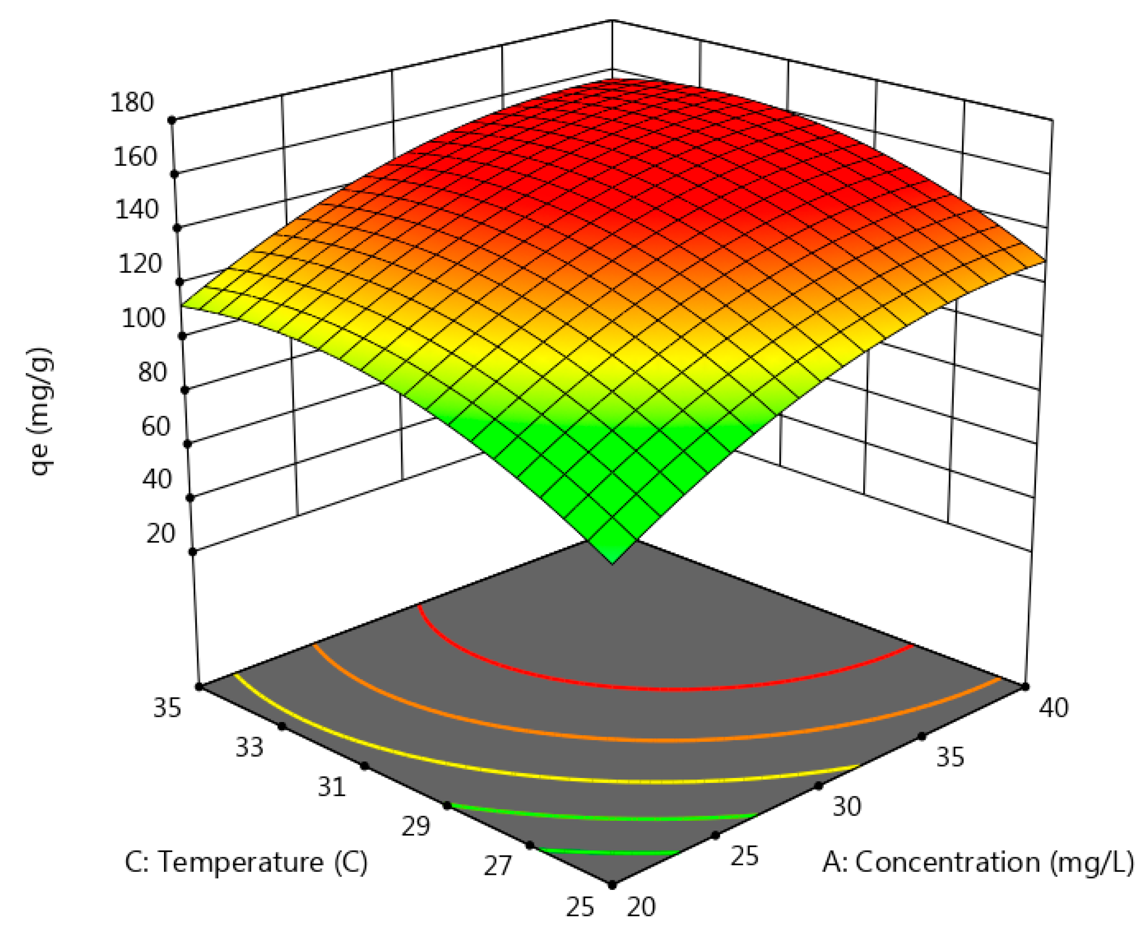 Separations 10 00518 g008