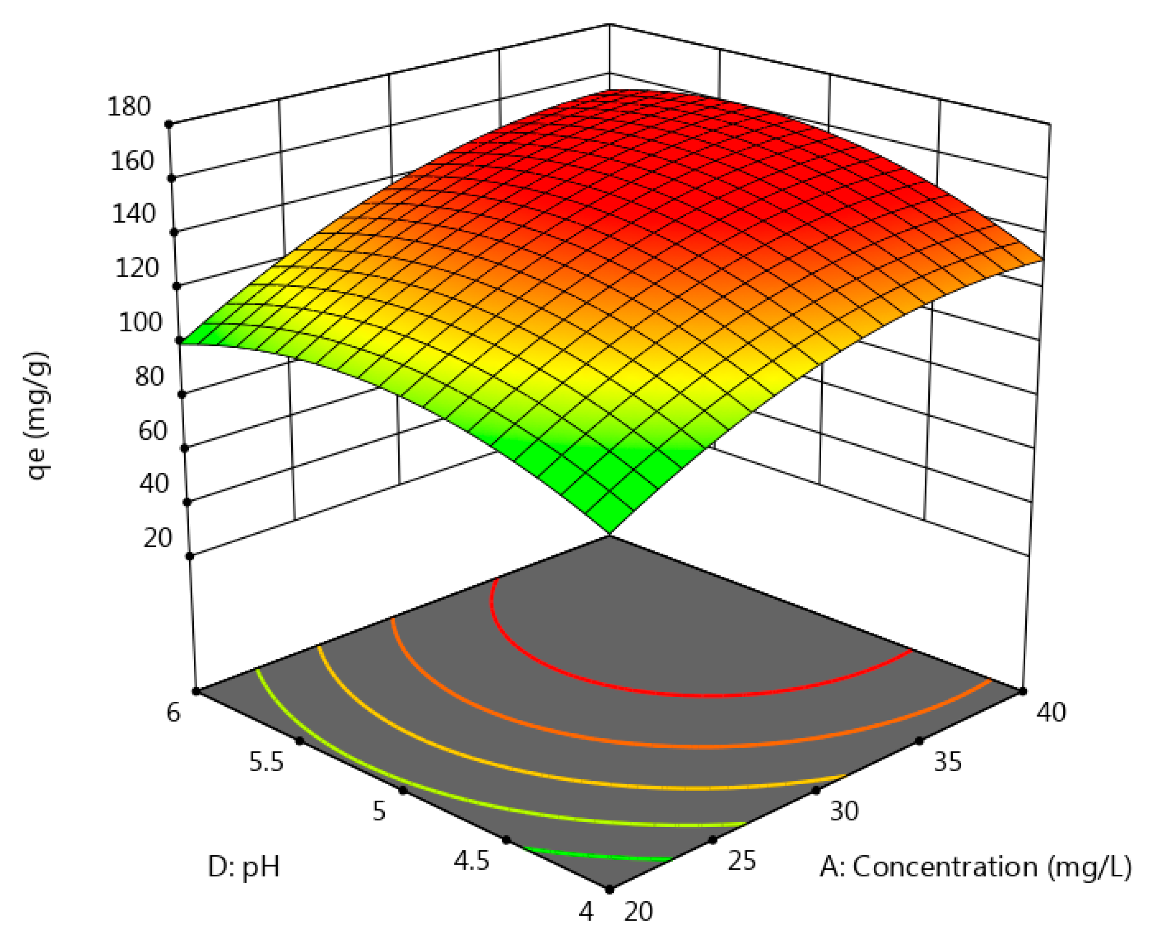 Separations 10 00518 g009