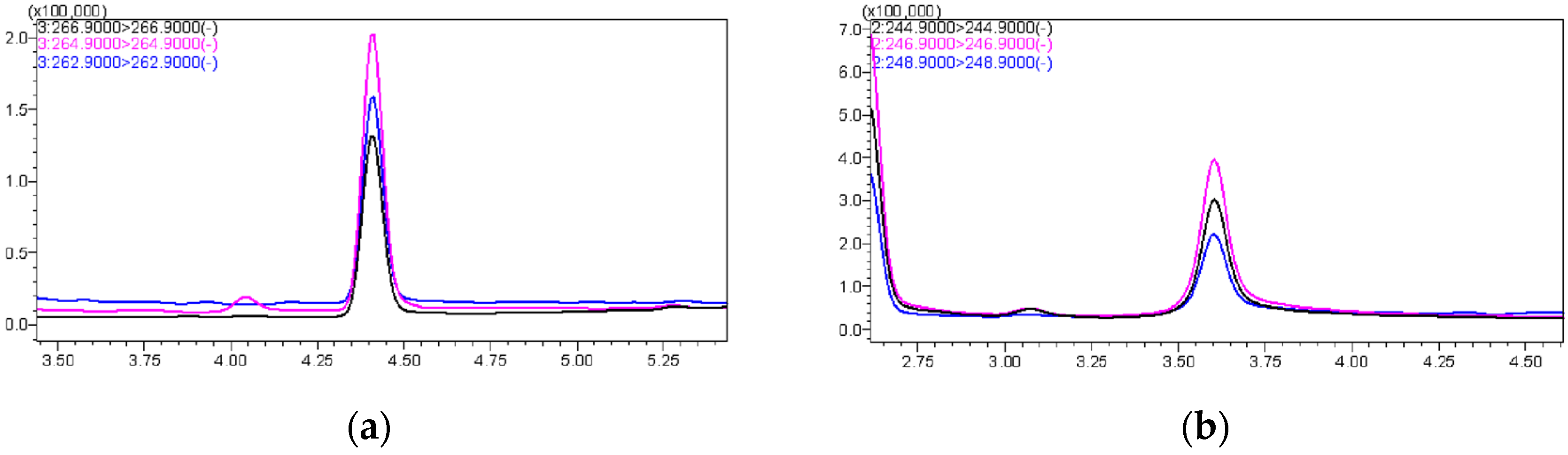 Separations 10 00537 g001