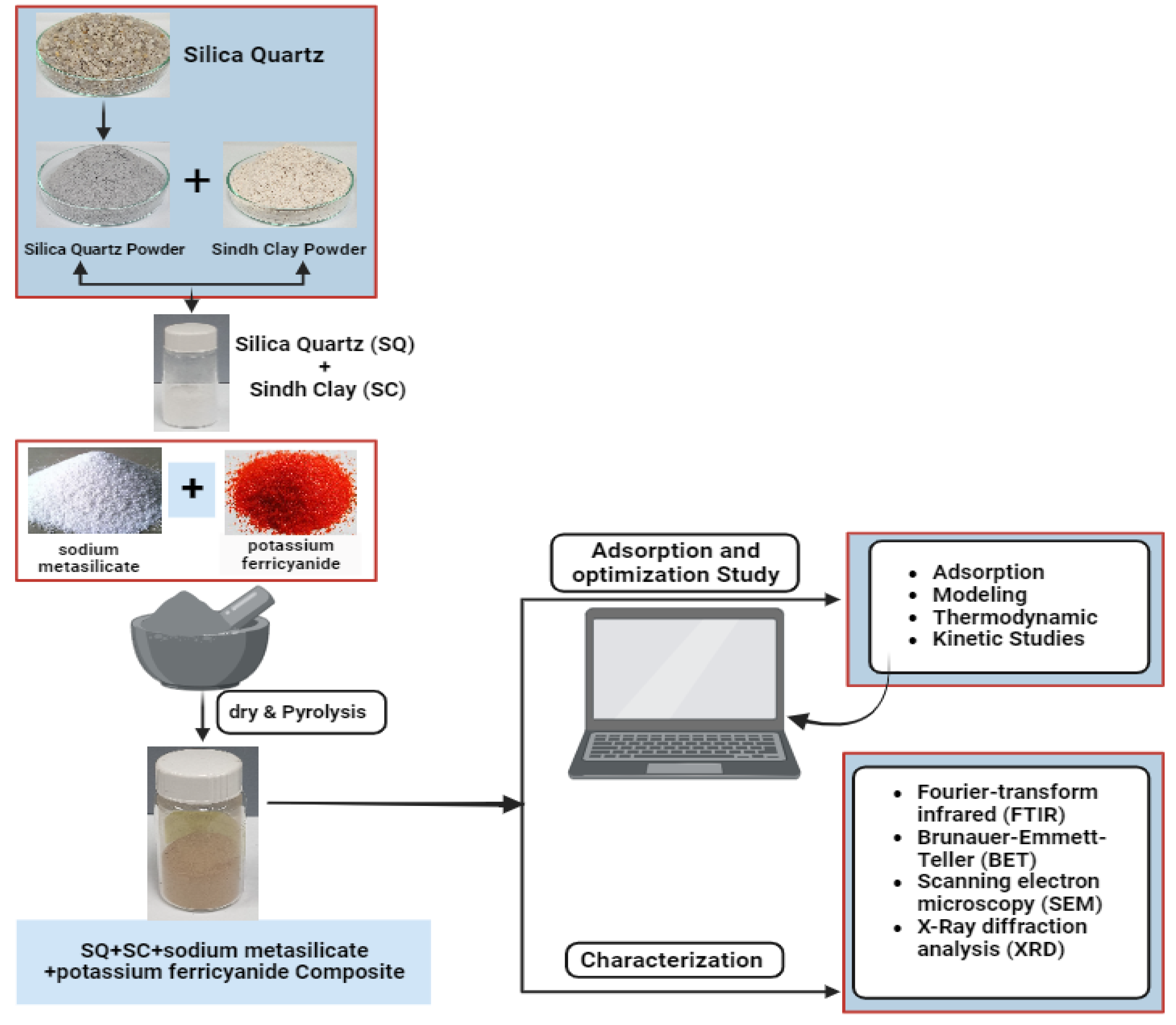Separations 10 00538 g002