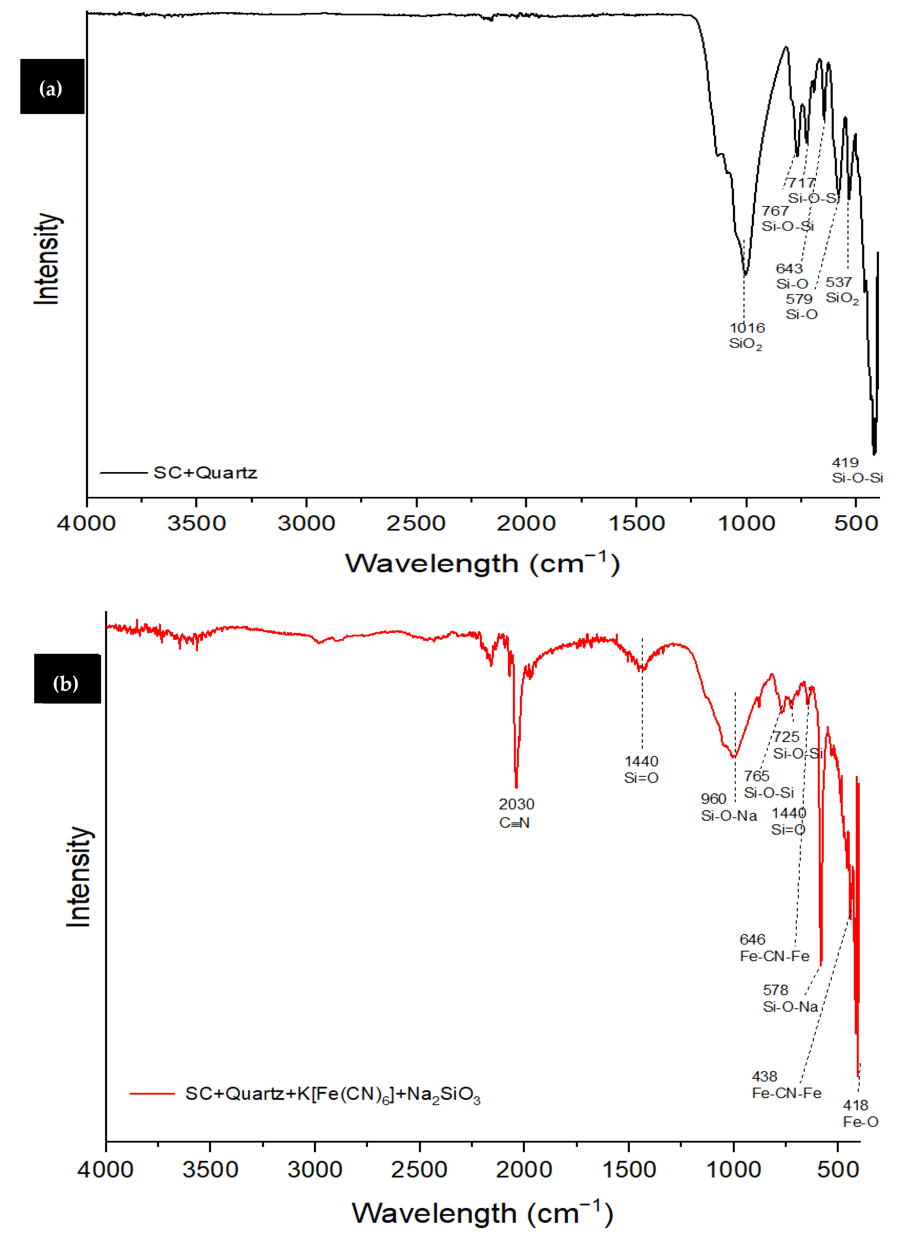 Separations 10 00538 g003