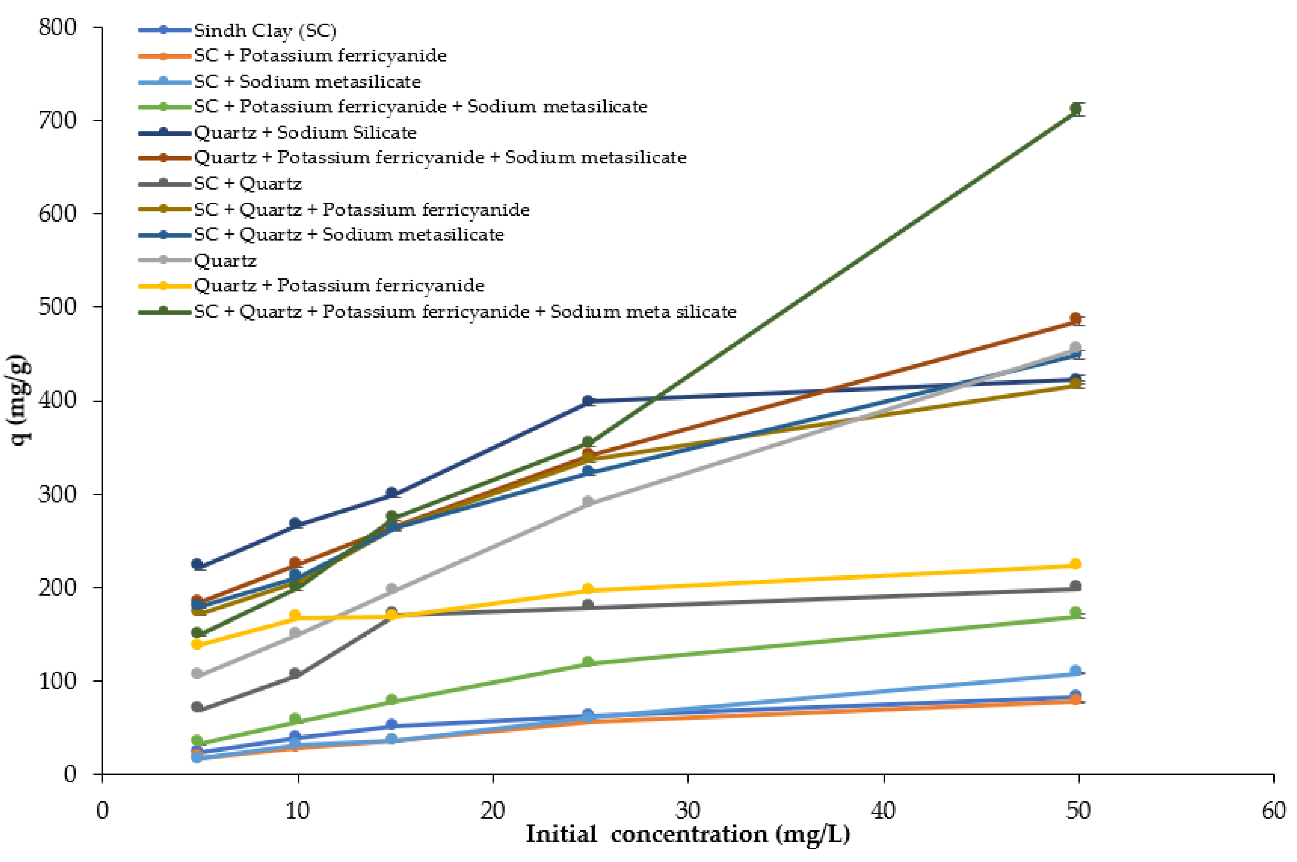 Separations 10 00538 g008