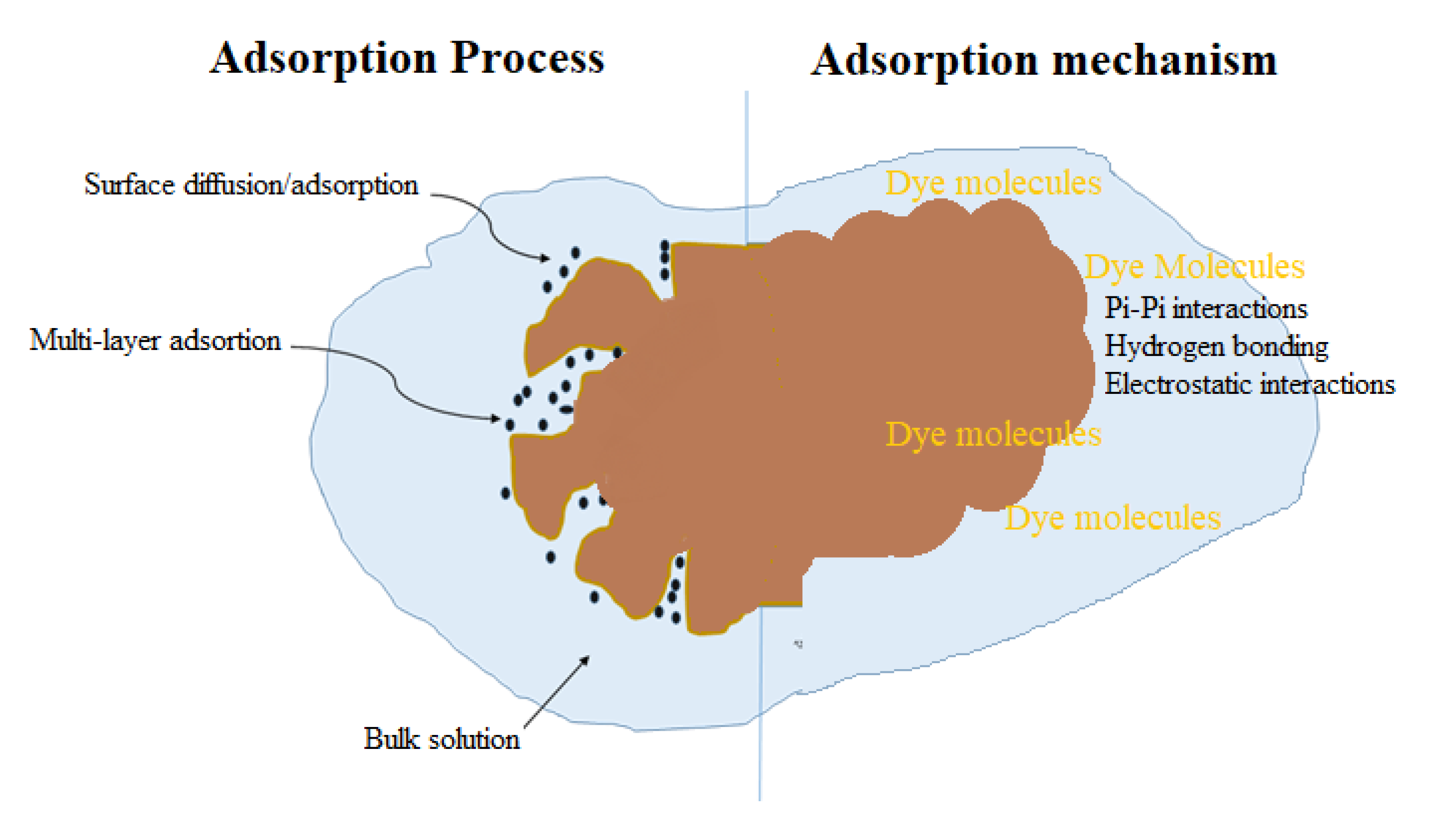 Separations 10 00538 g009