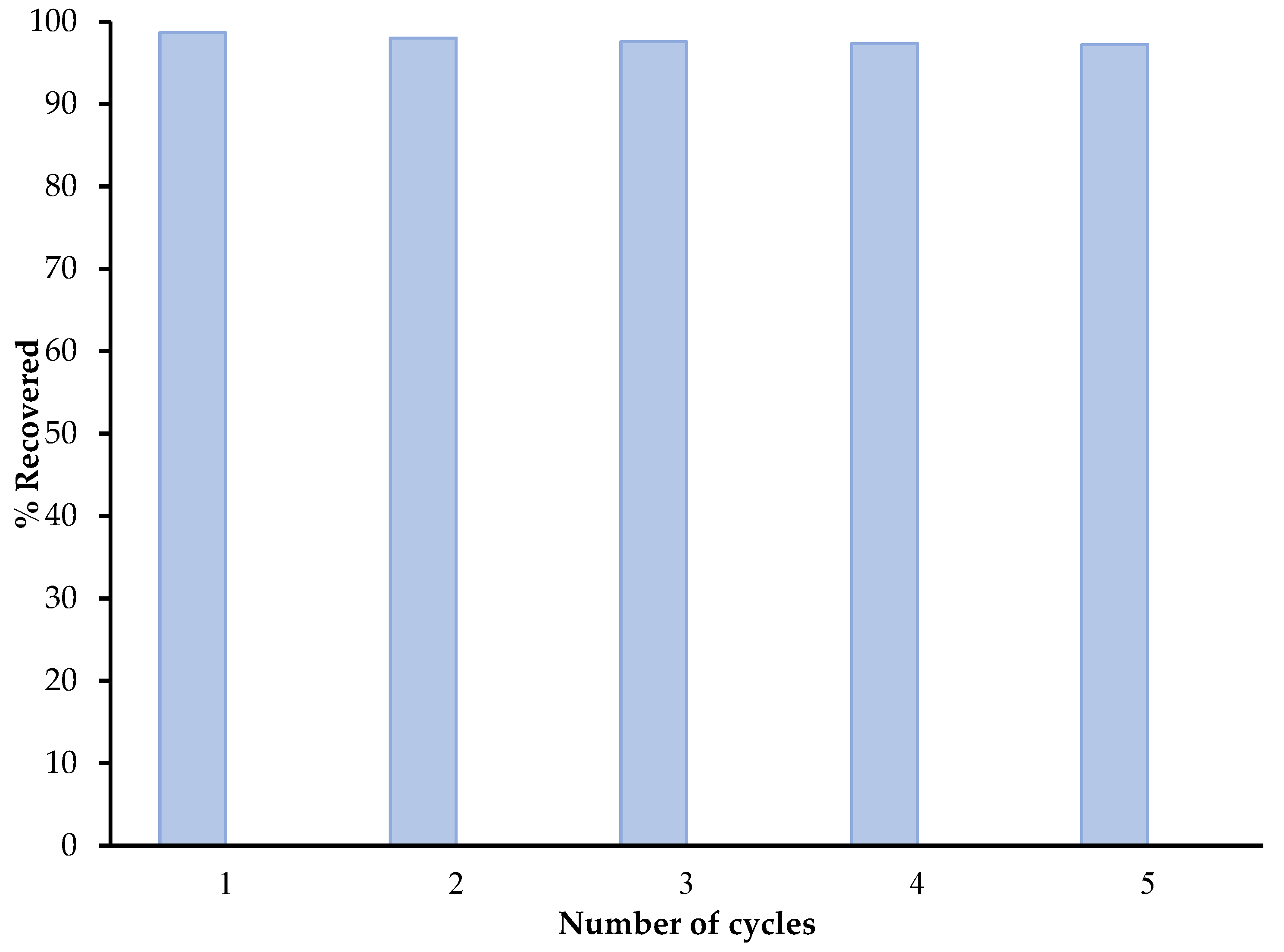 Separations 10 00538 g010
