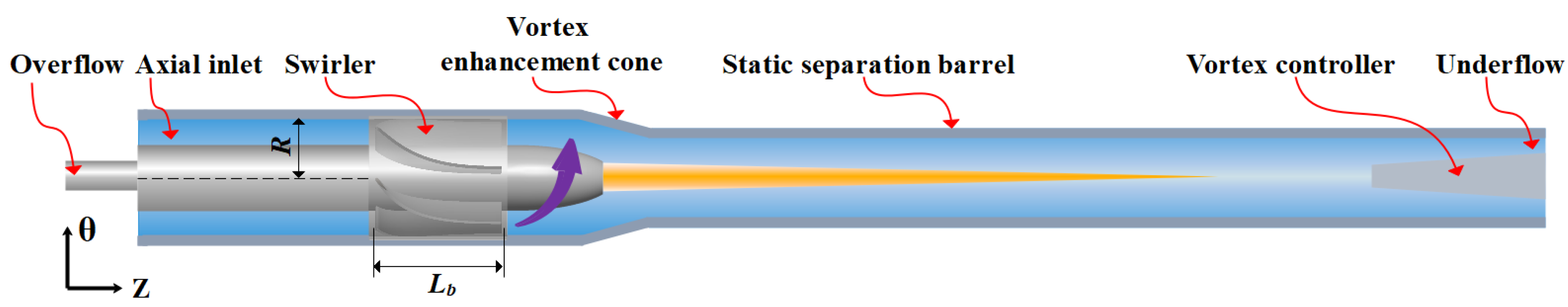 Separations 10 00550 g001
