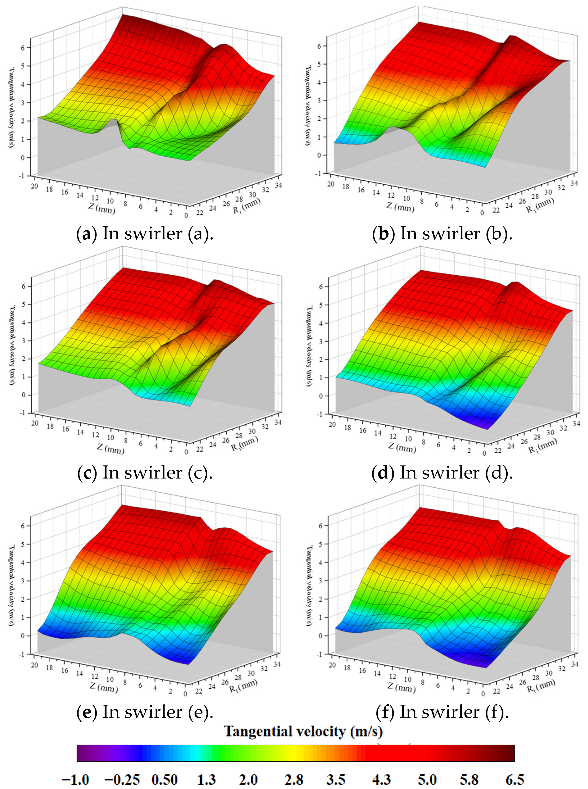 Separations 10 00550 g005