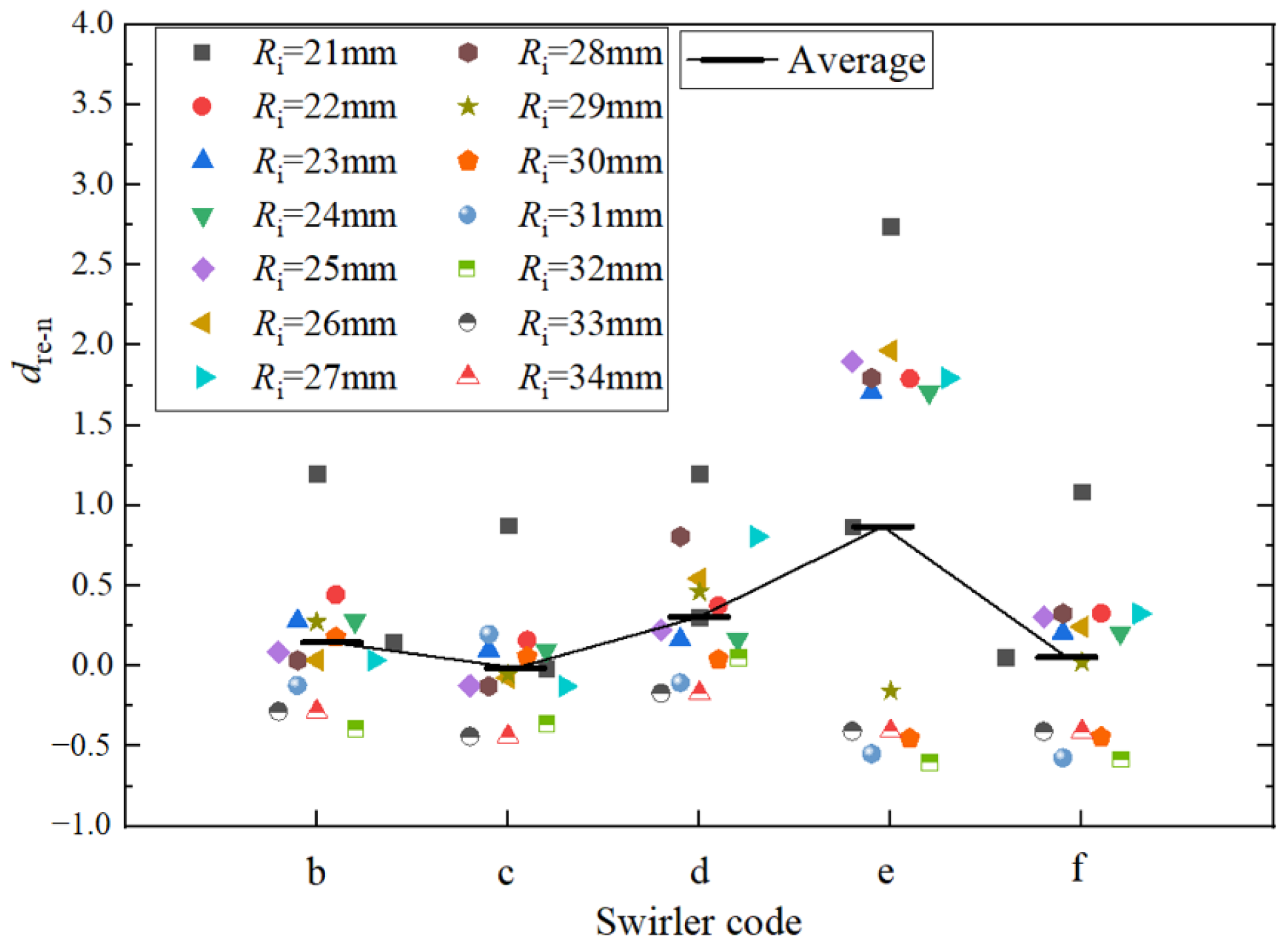 Separations 10 00550 g006