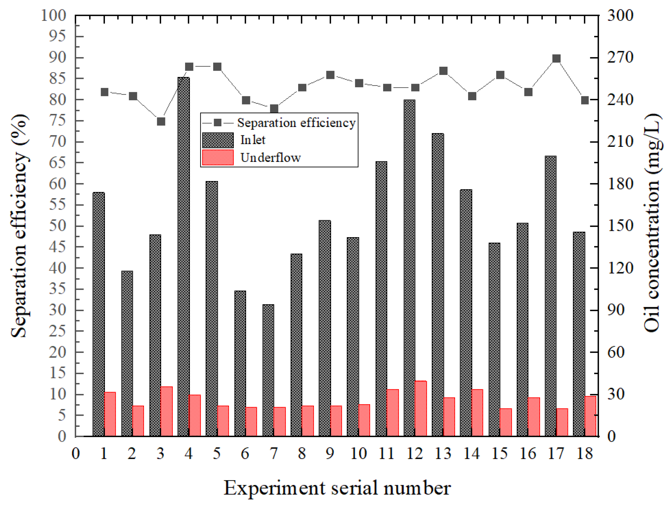 Separations 10 00550 g010