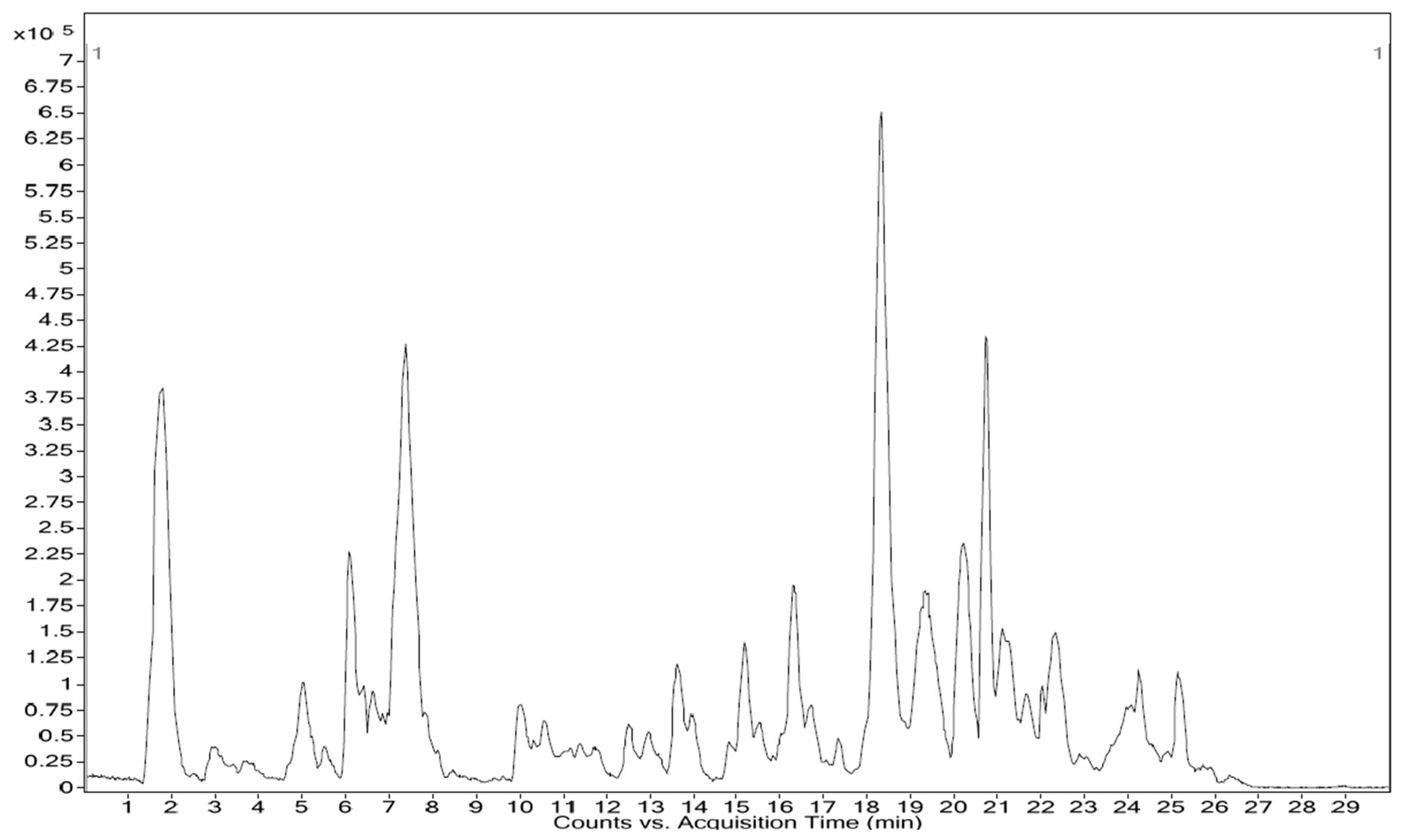 Separations 10 00552 g002 Separations 10 00552 g002