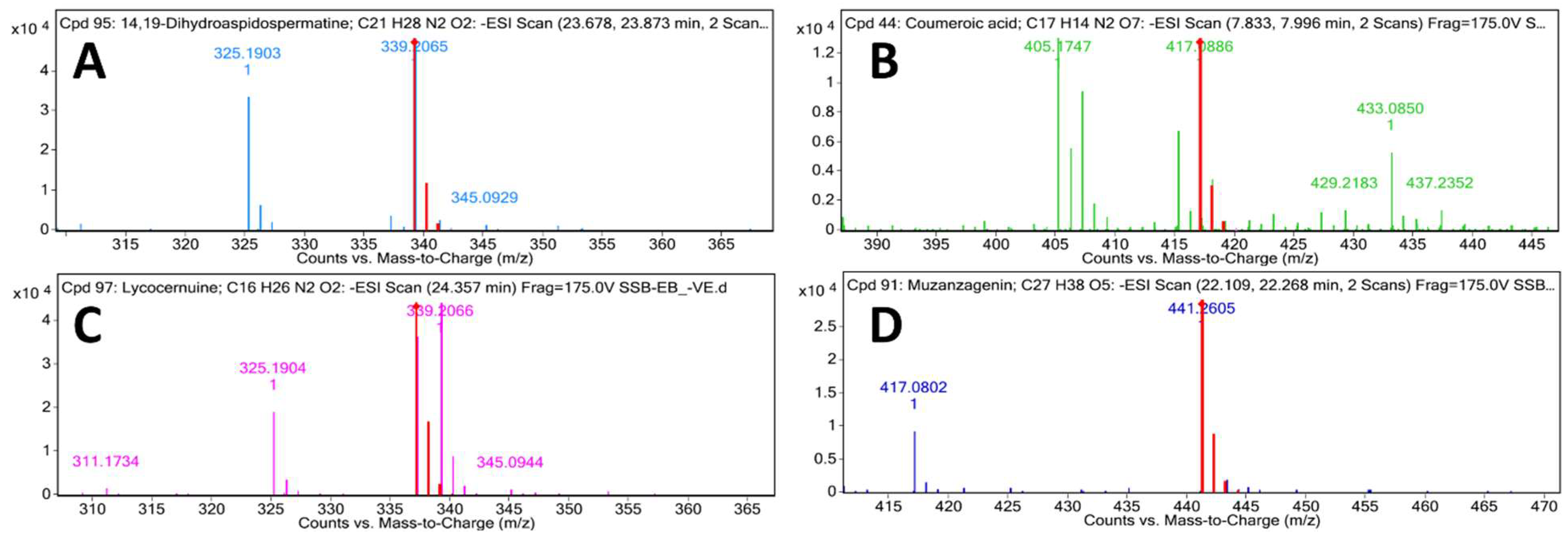 Separations 10 00552 g003 Separations 10 00552 g003