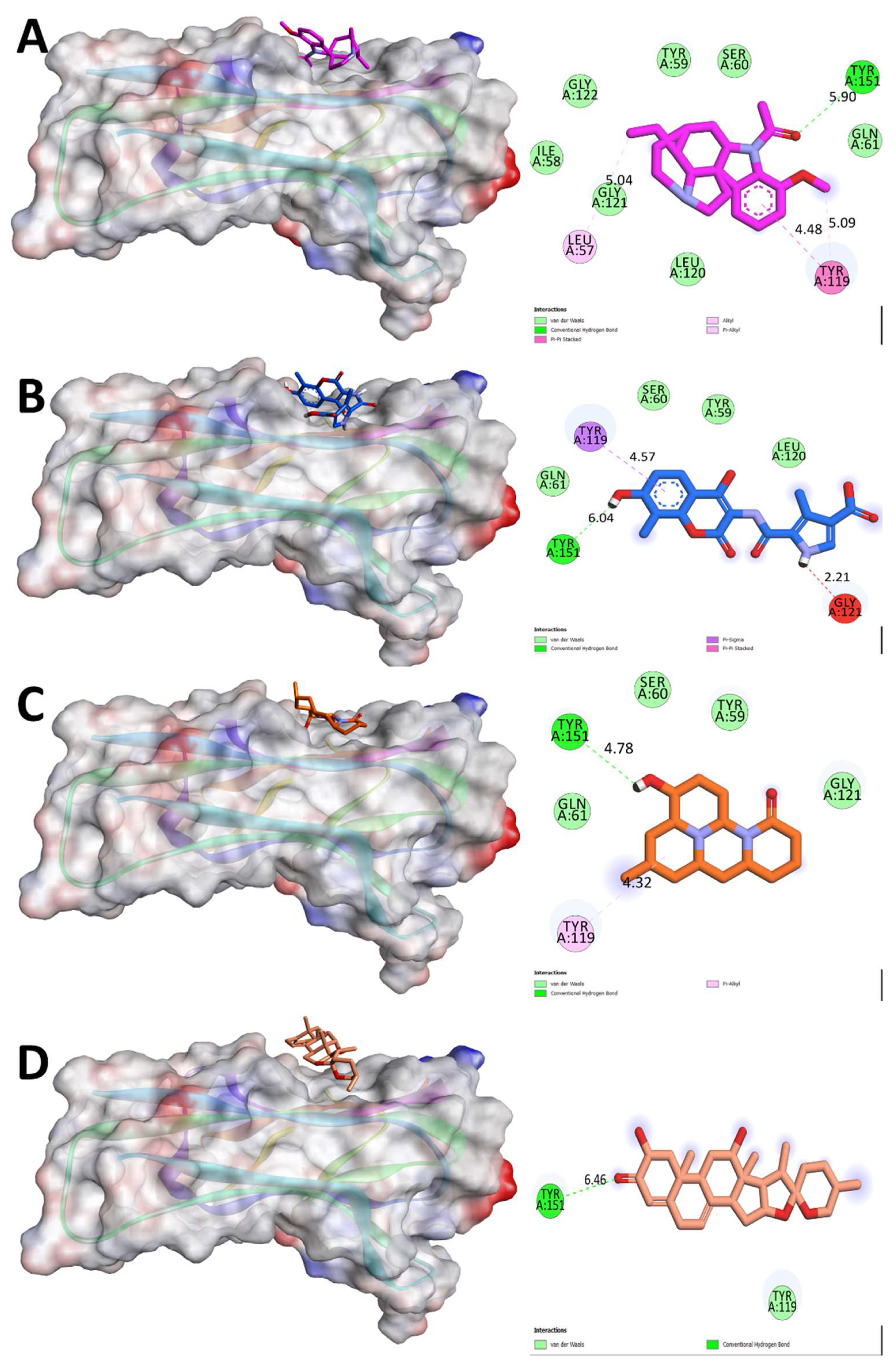 Separations 10 00552 g004 Separations 10 00552 g004