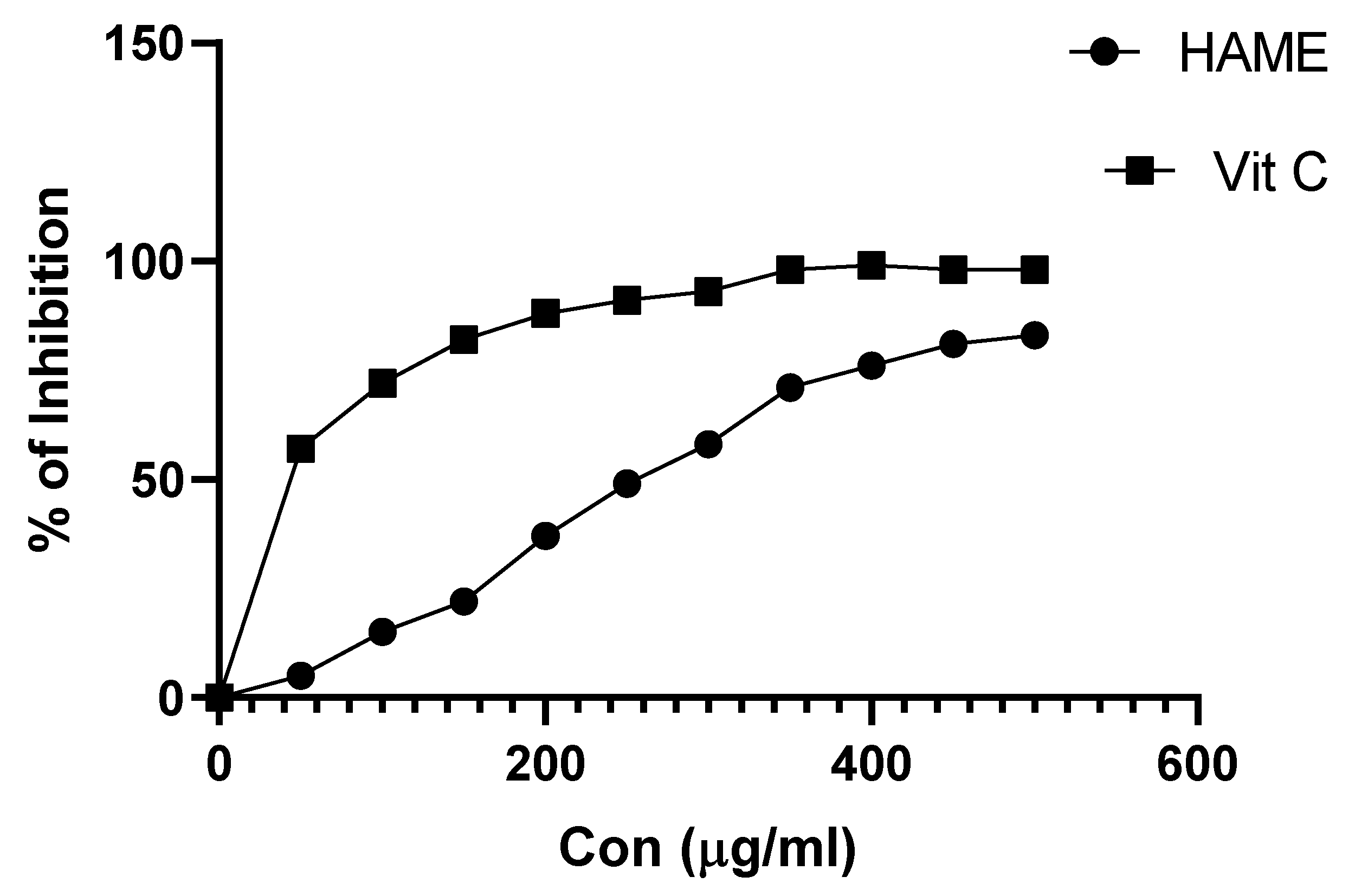 Separations 10 00552 g007 Separations 10 00552 g007
