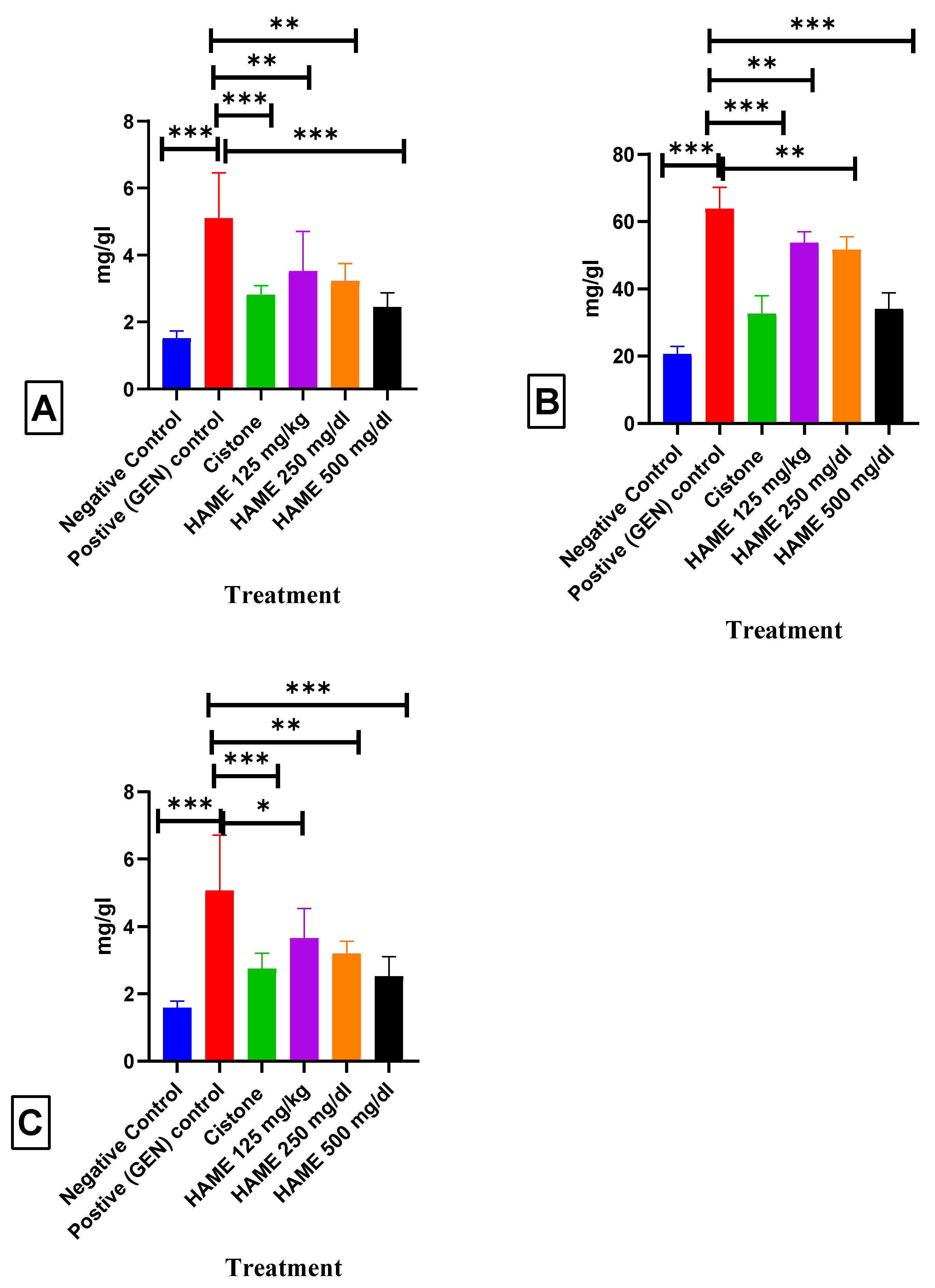 Separations 10 00552 g008 Separations 10 00552 g008