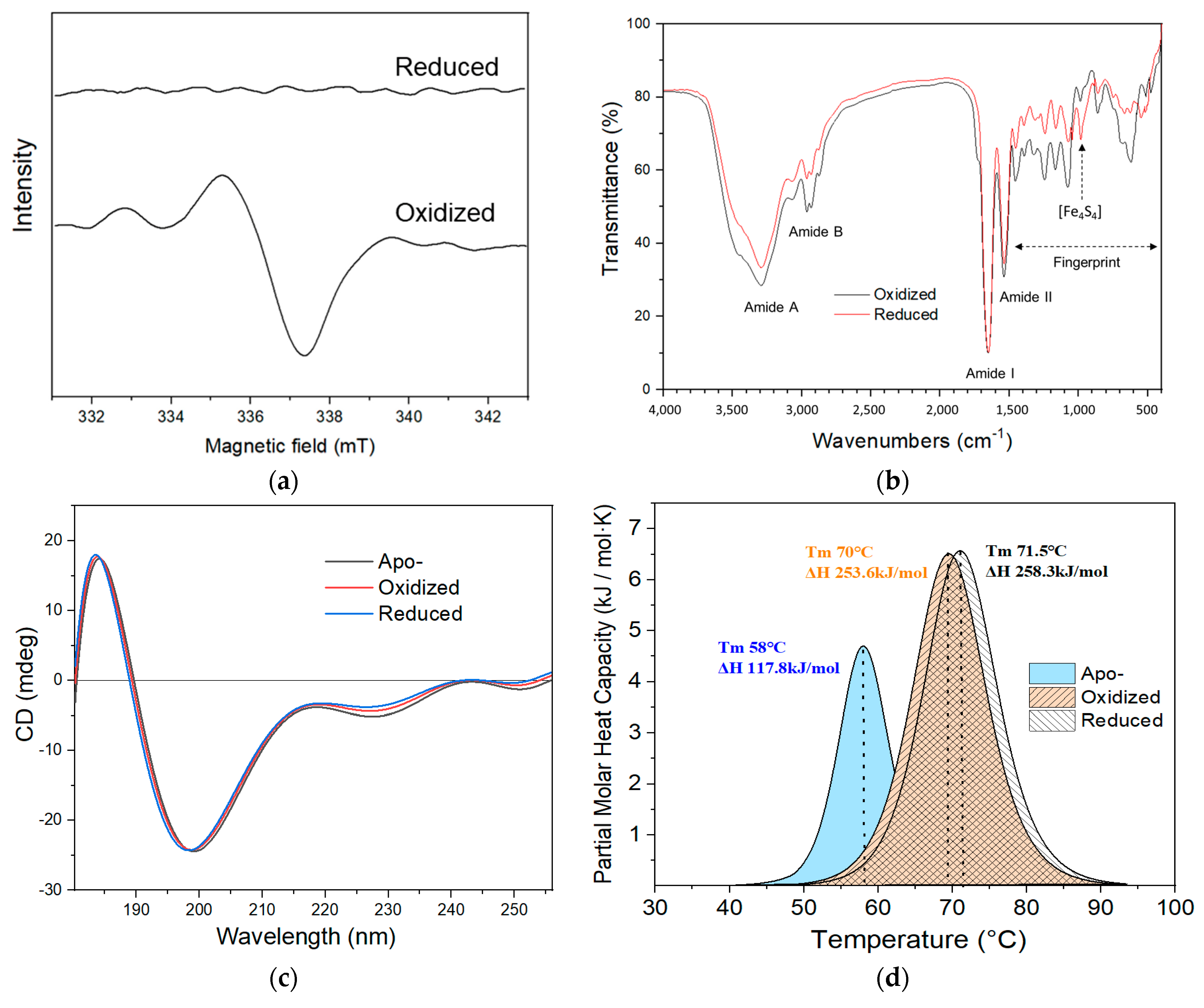 Separations 10 00554 g002 Separations 10 00554 g002
