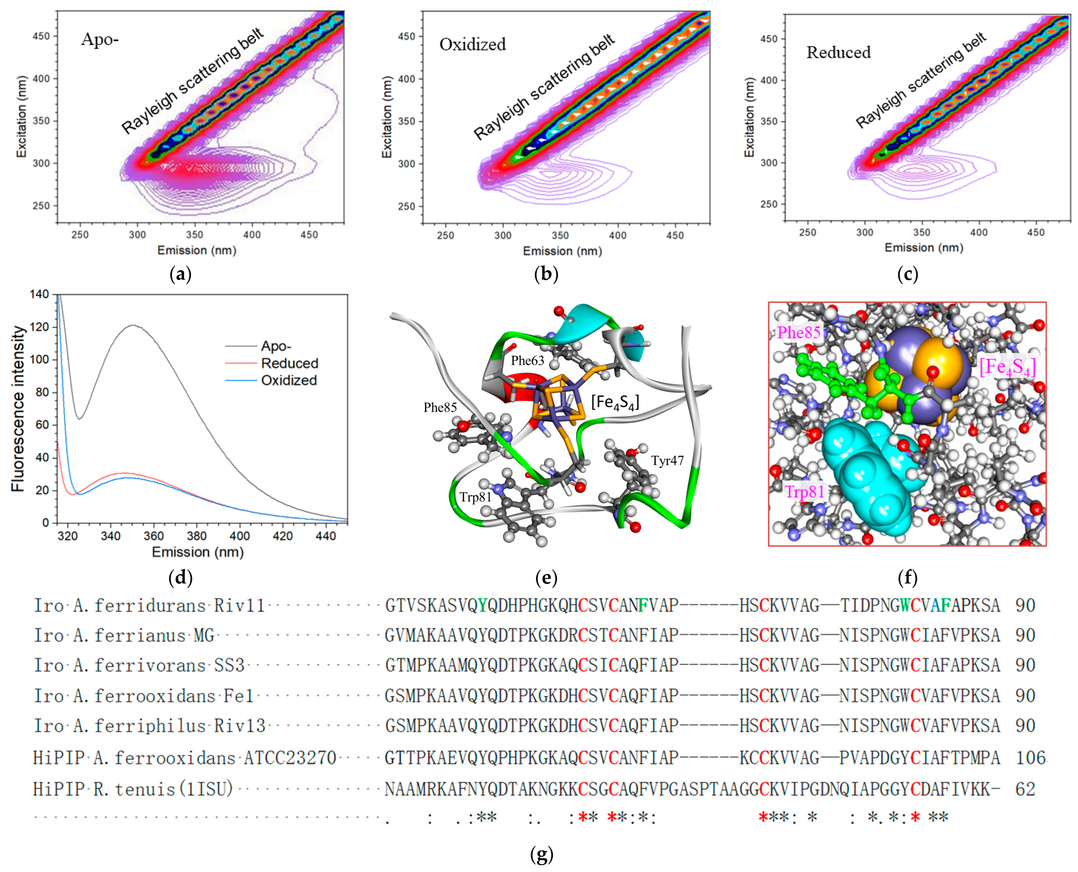 Separations 10 00554 g003 Separations 10 00554 g003