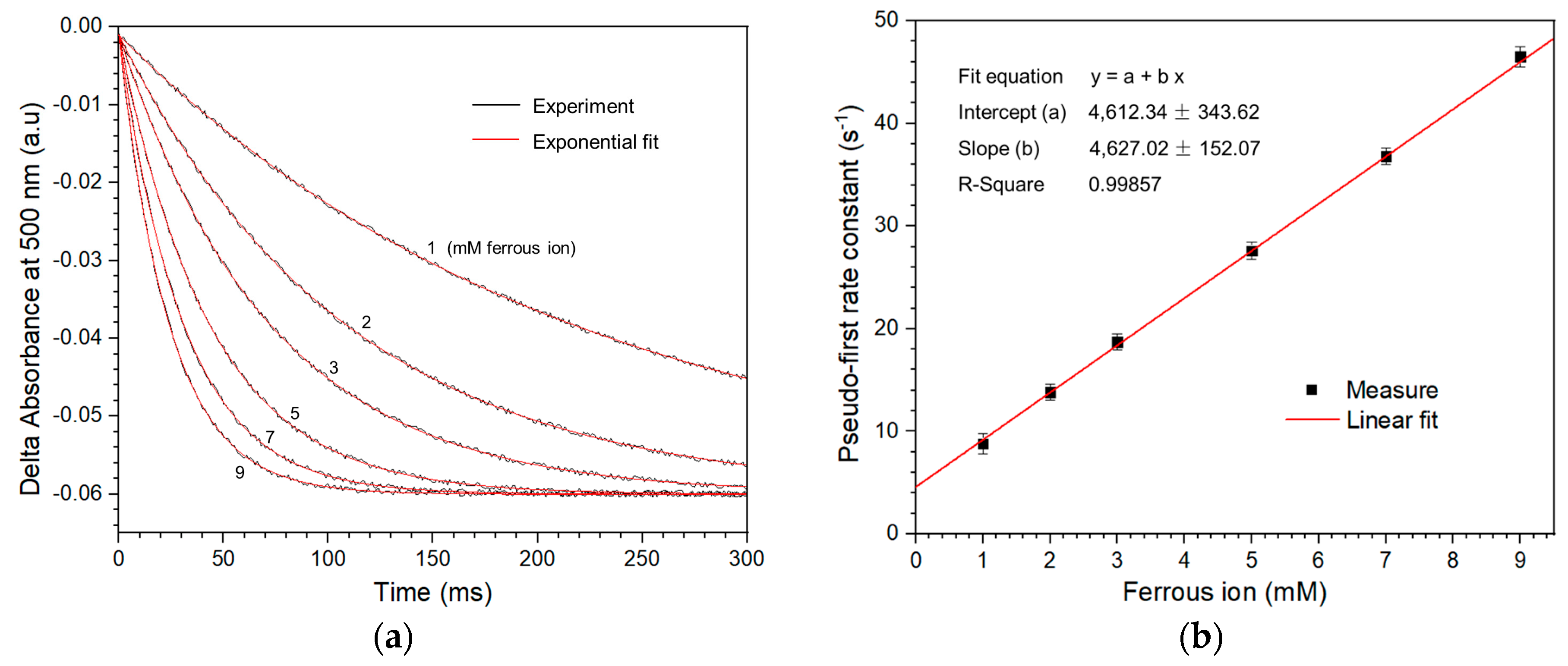 Separations 10 00554 g005 Separations 10 00554 g005