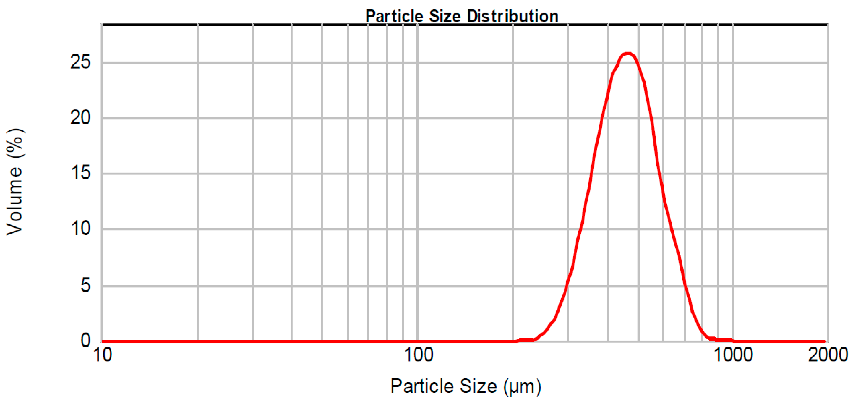 Separations 10 00558 g002