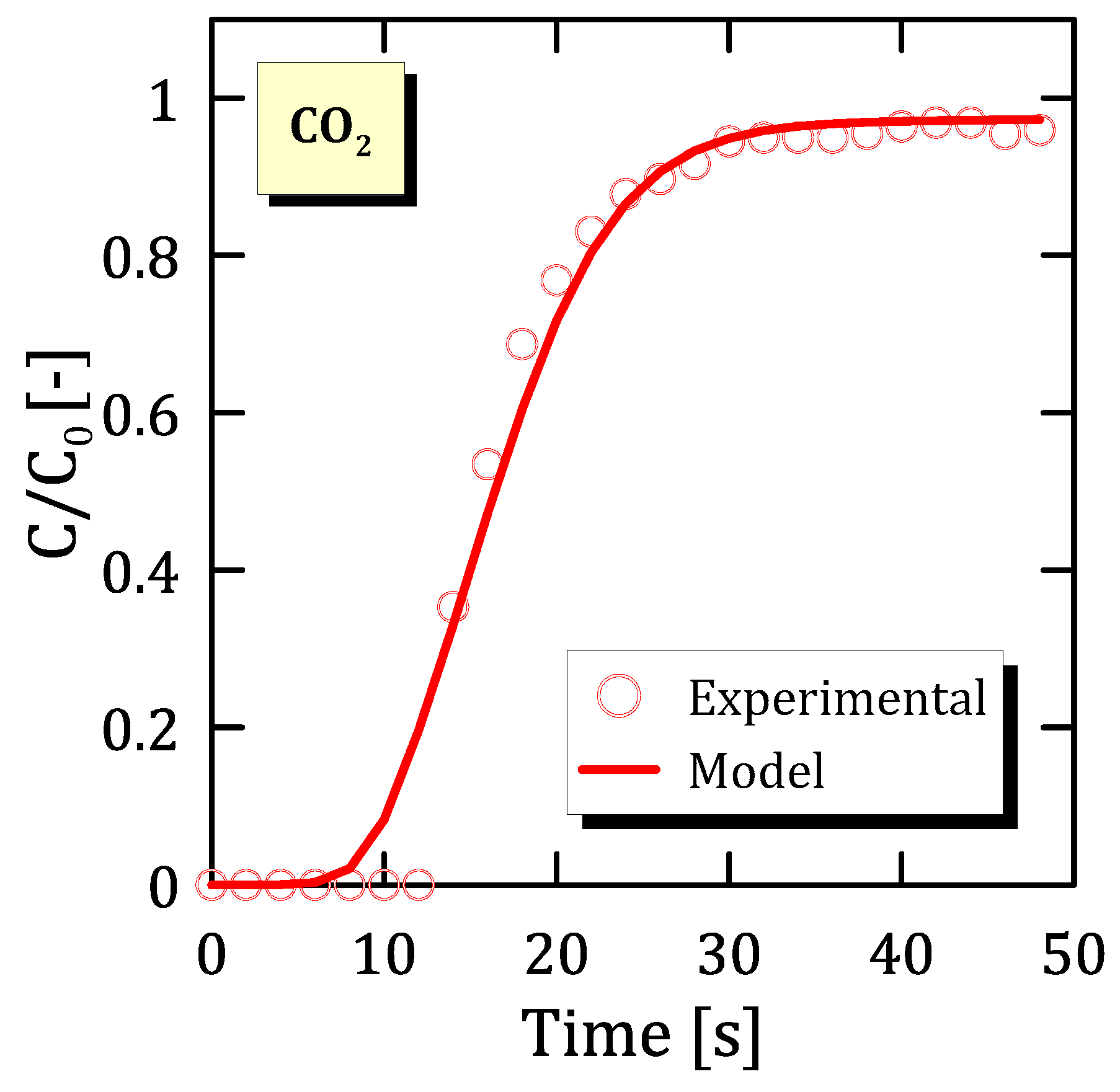 Separations 10 00558 g003